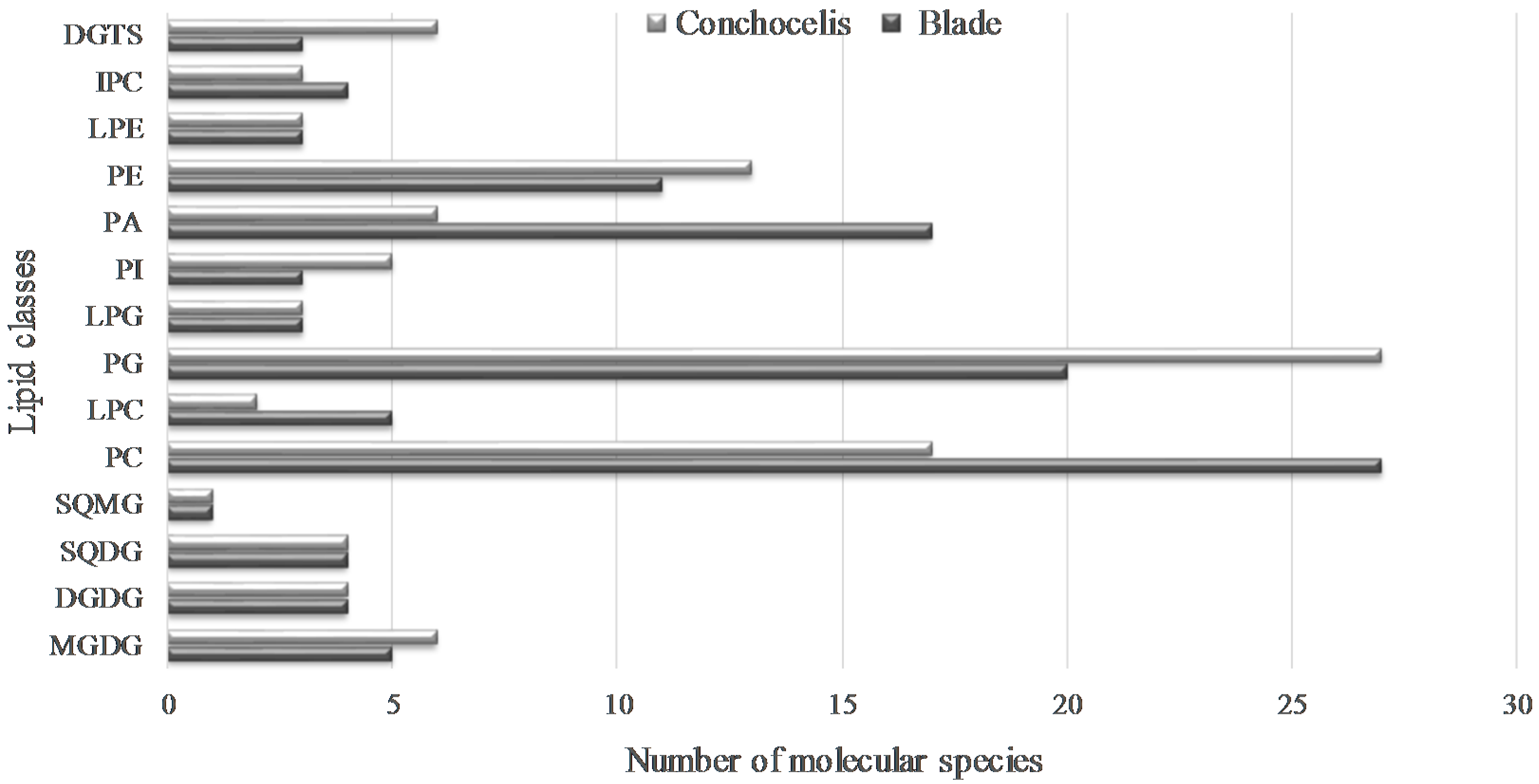 Molecules 23 00187 g005