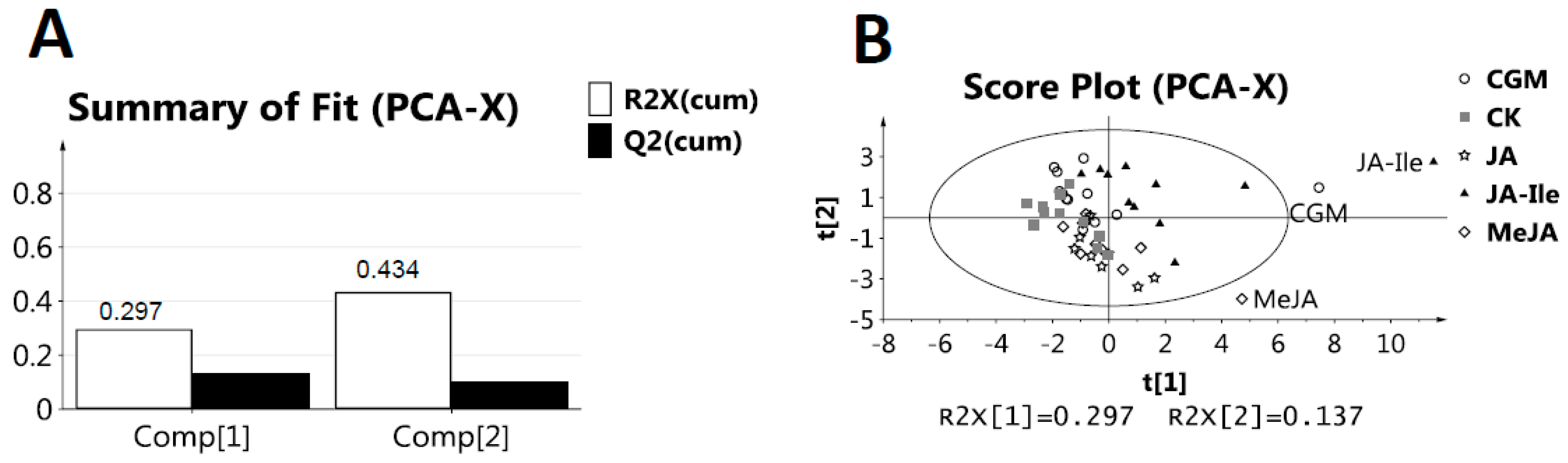 Molecules 23 00188 g004