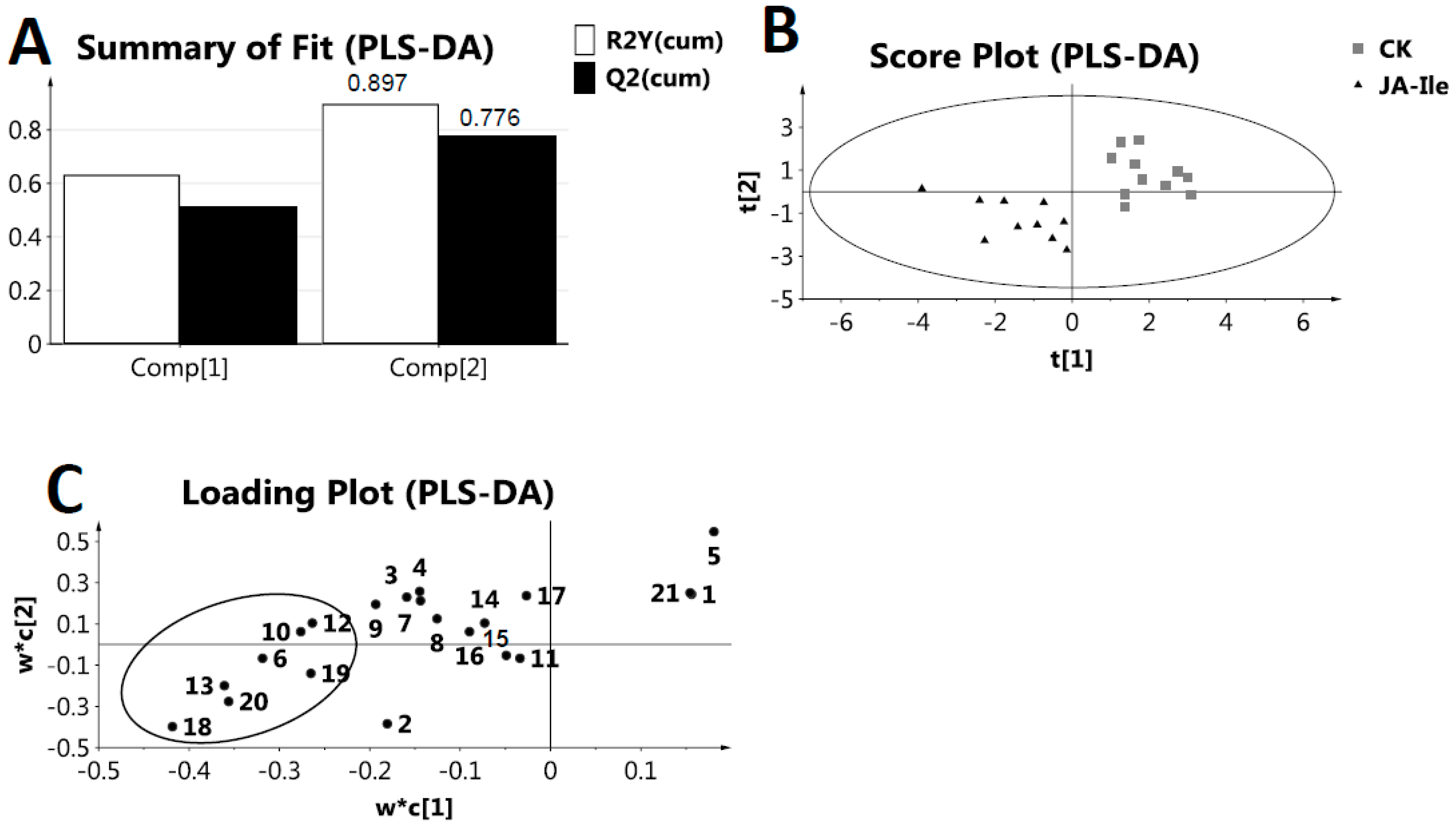 Molecules 23 00188 g005