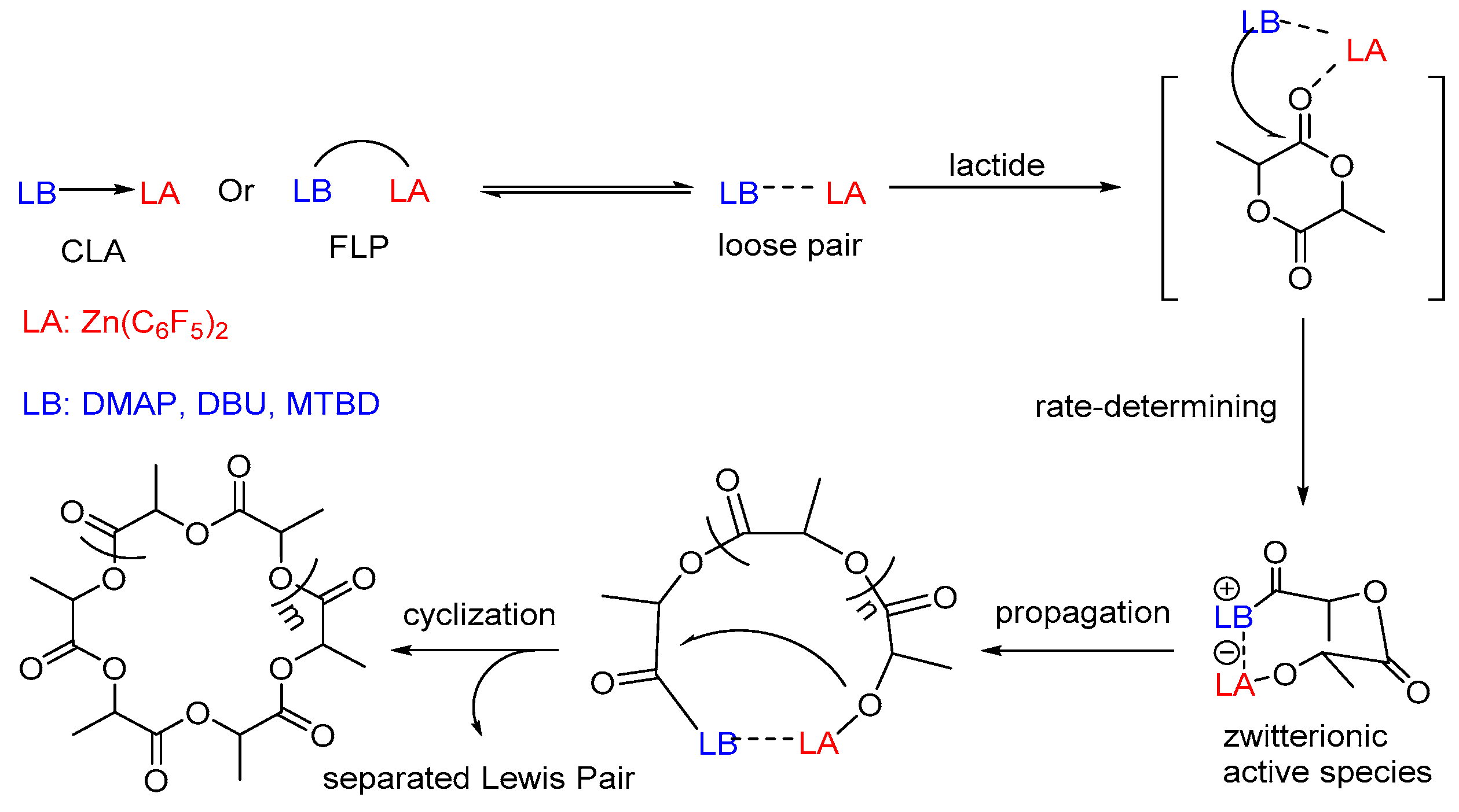 Molecules 23 00189 sch005