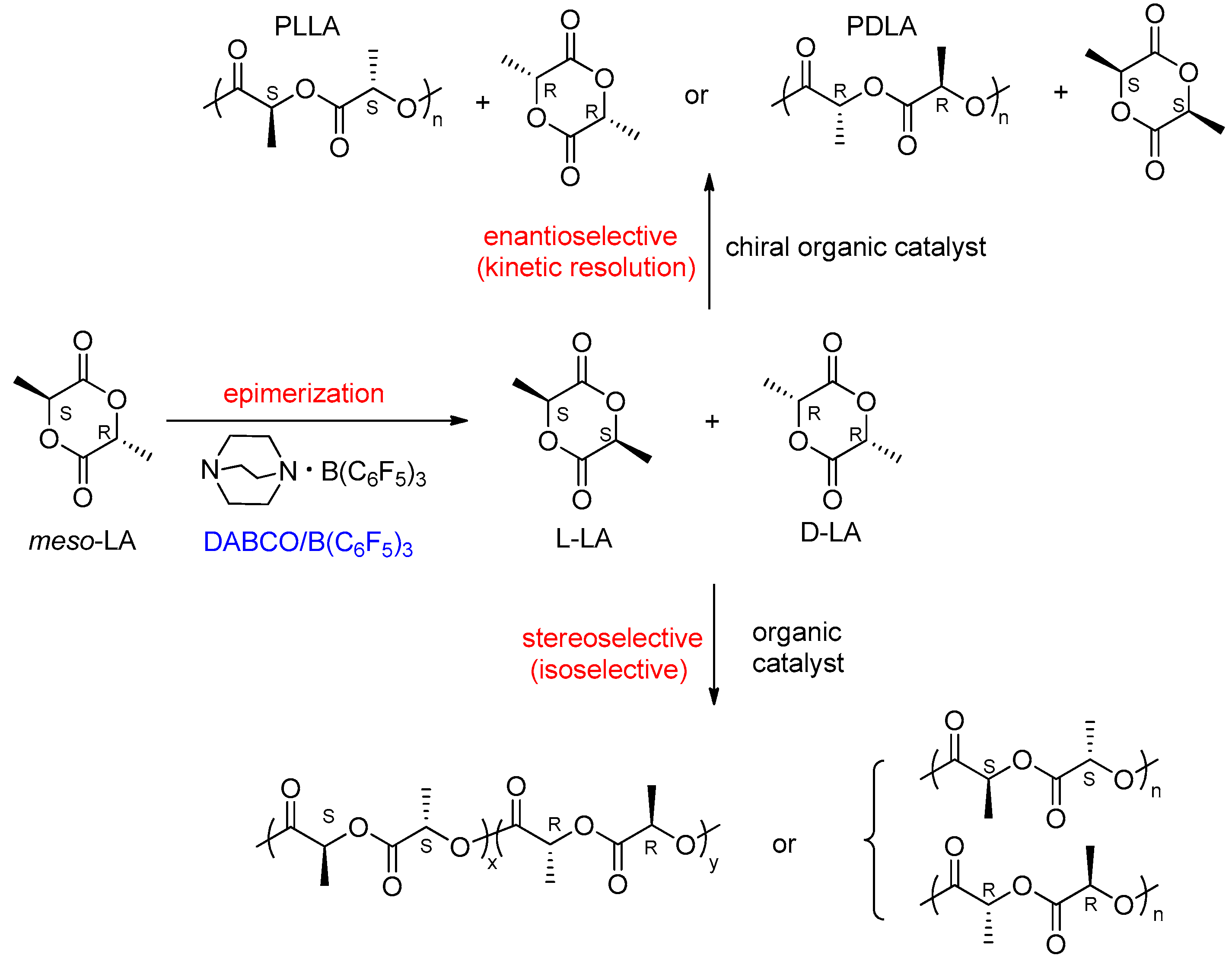 Molecules 23 00189 sch015