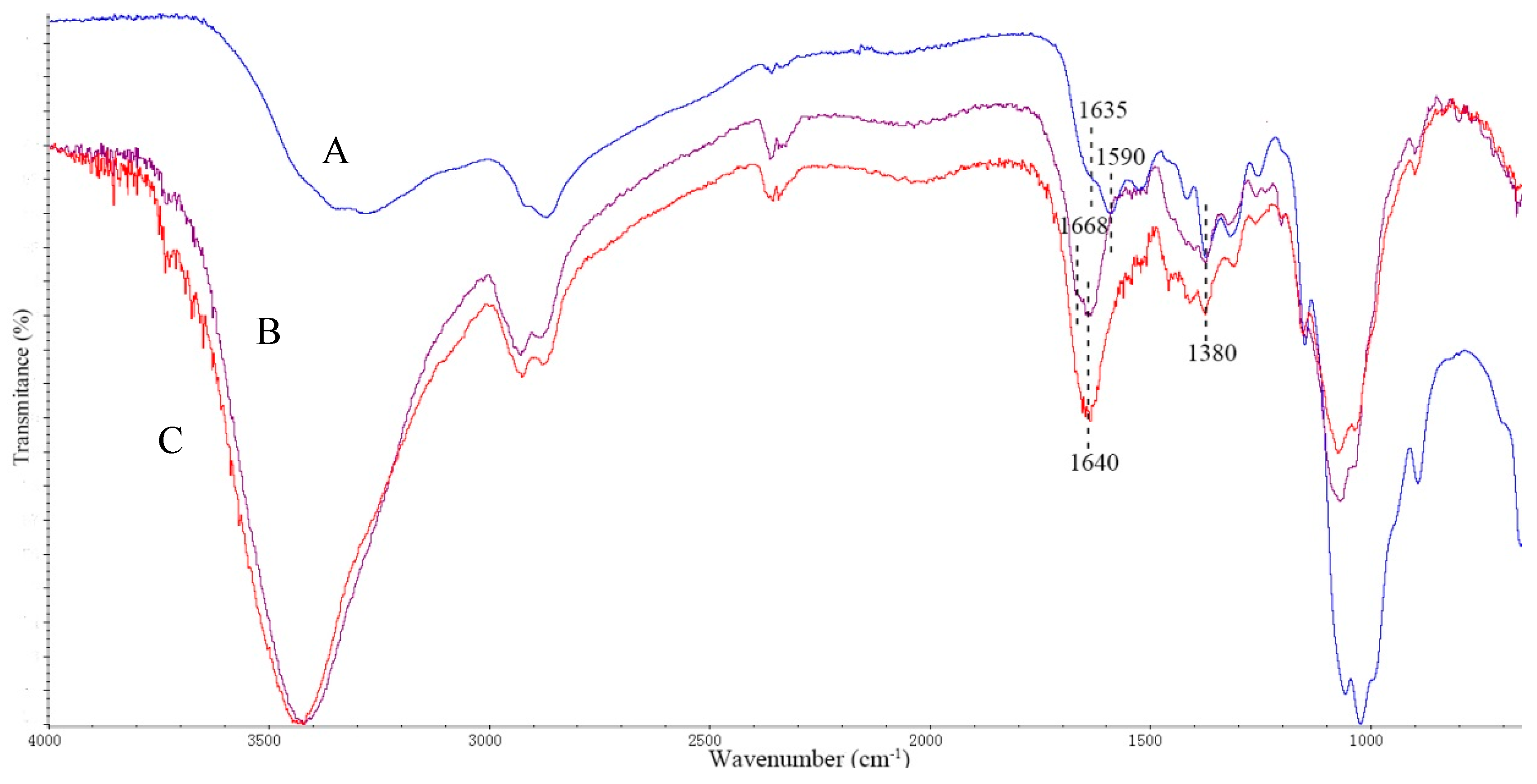 Molecules 23 00192 g001