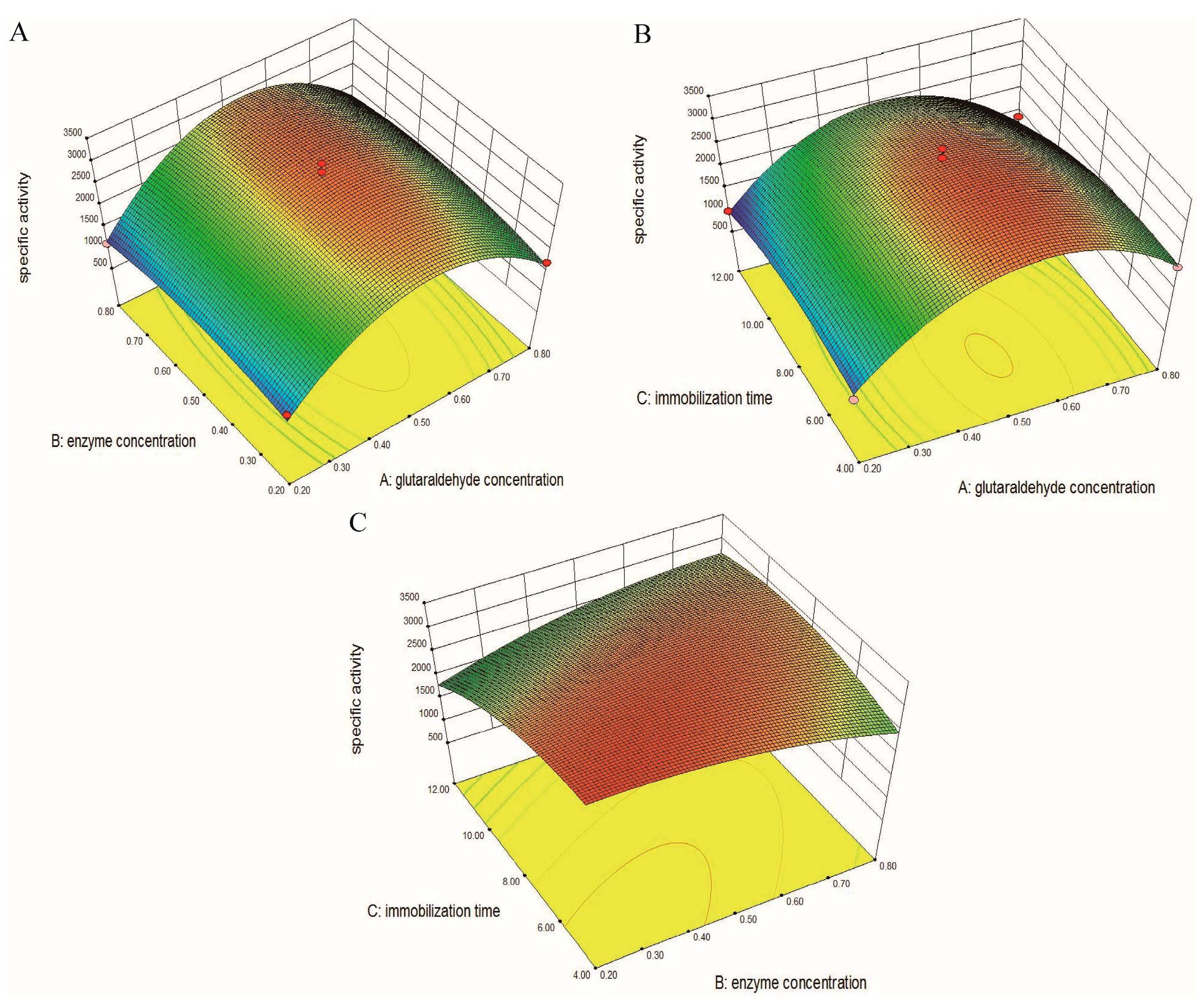 Molecules 23 00192 g003