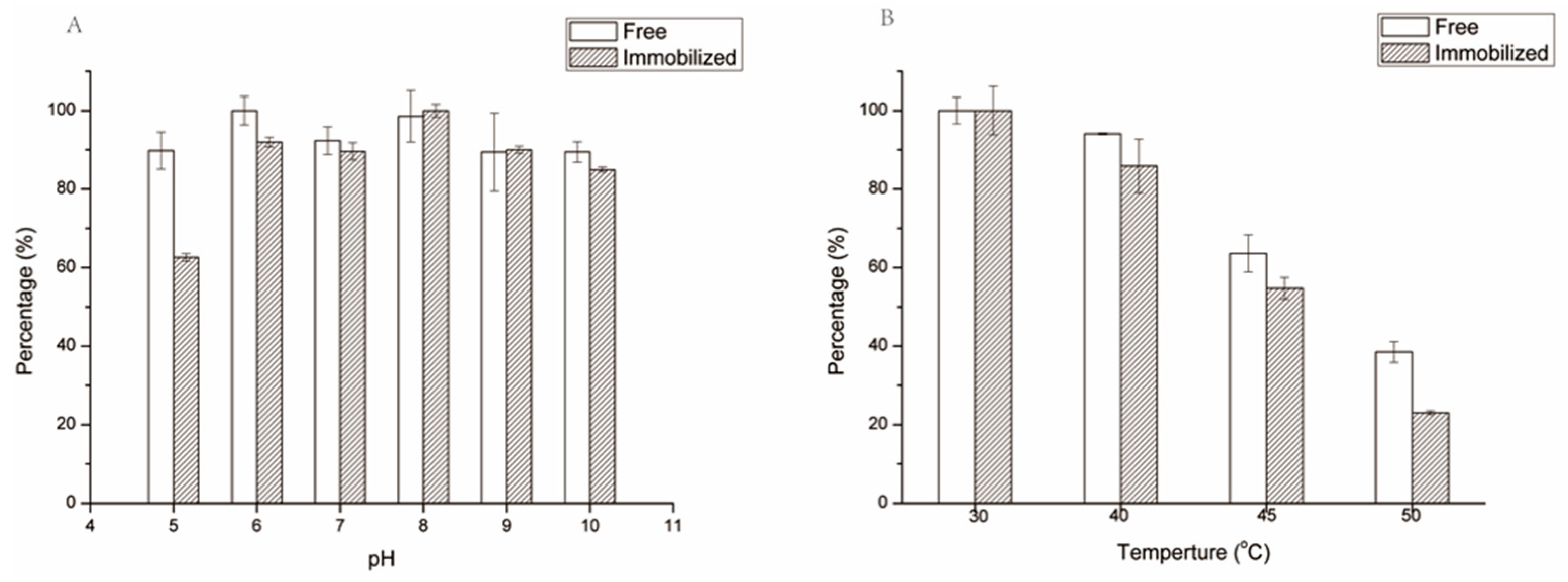 Molecules 23 00192 g004