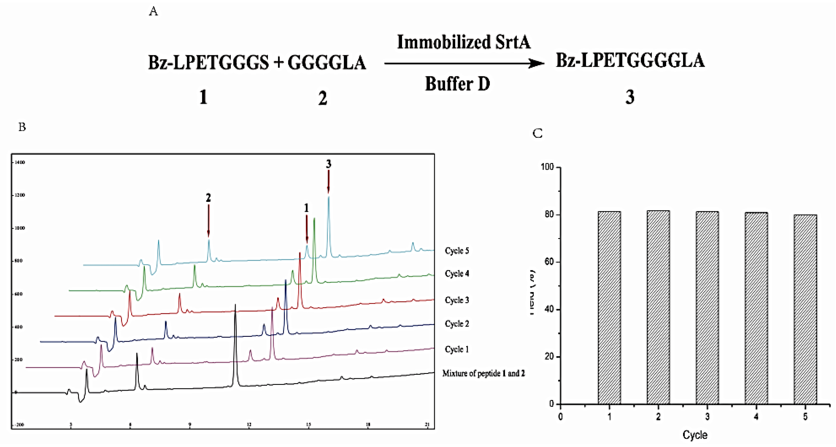 Molecules 23 00192 g005