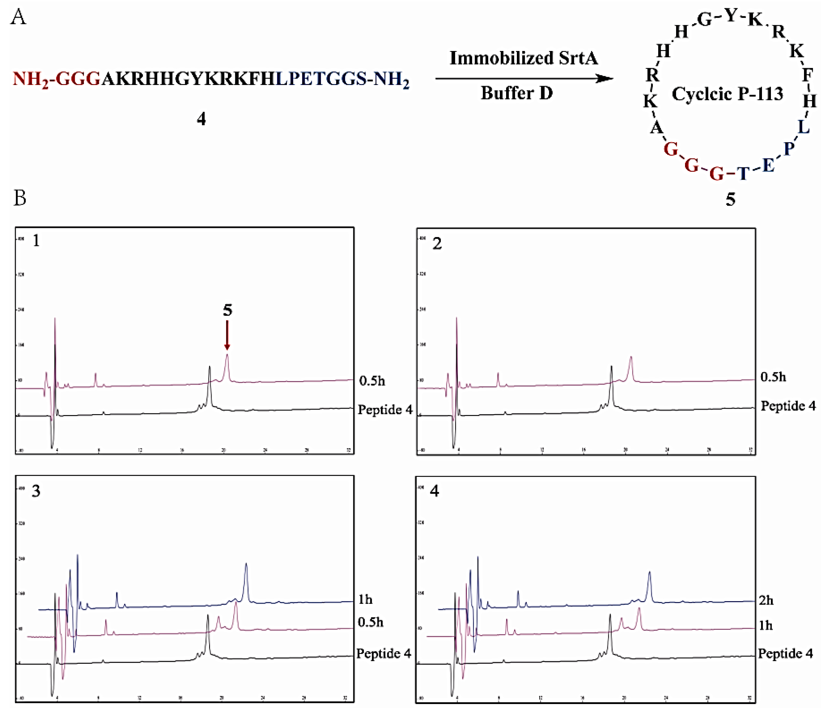 Molecules 23 00192 g006