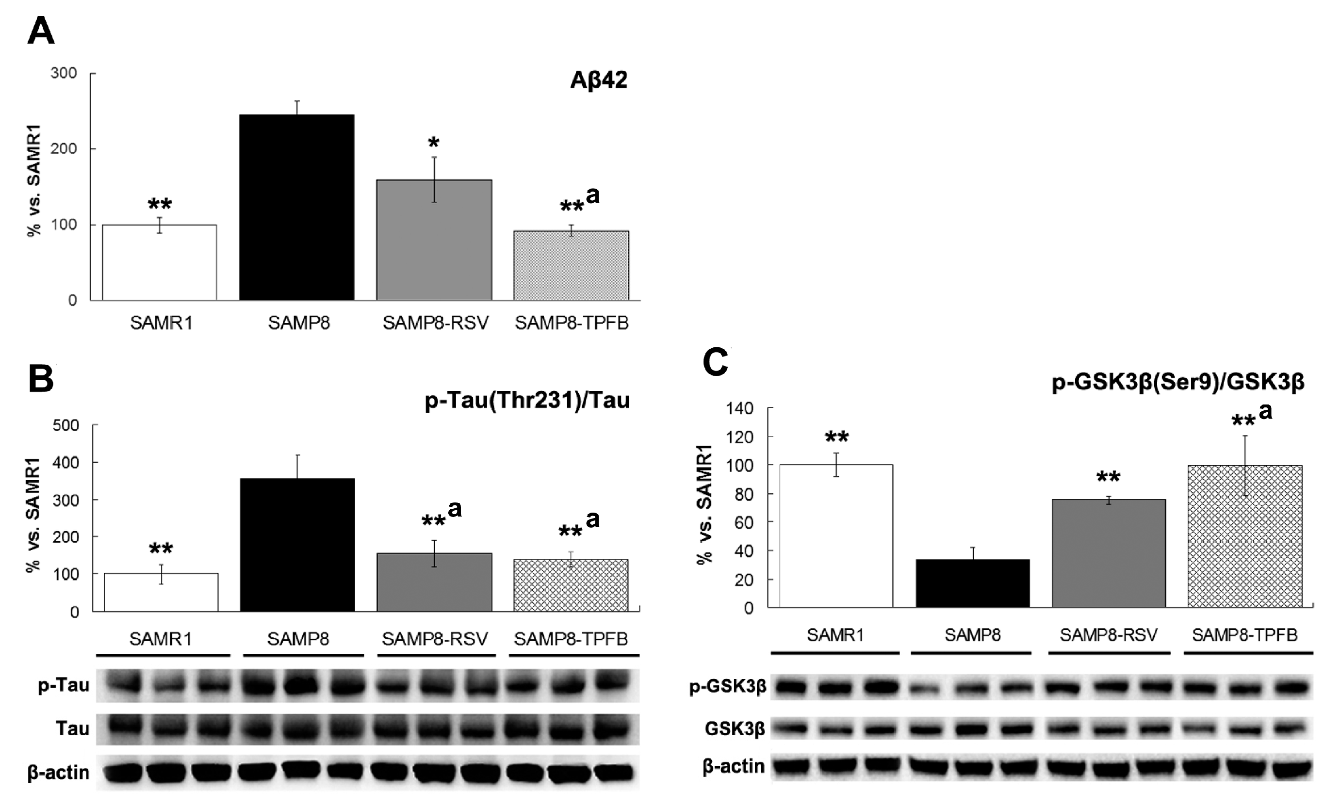 Molecules 23 00196 g003