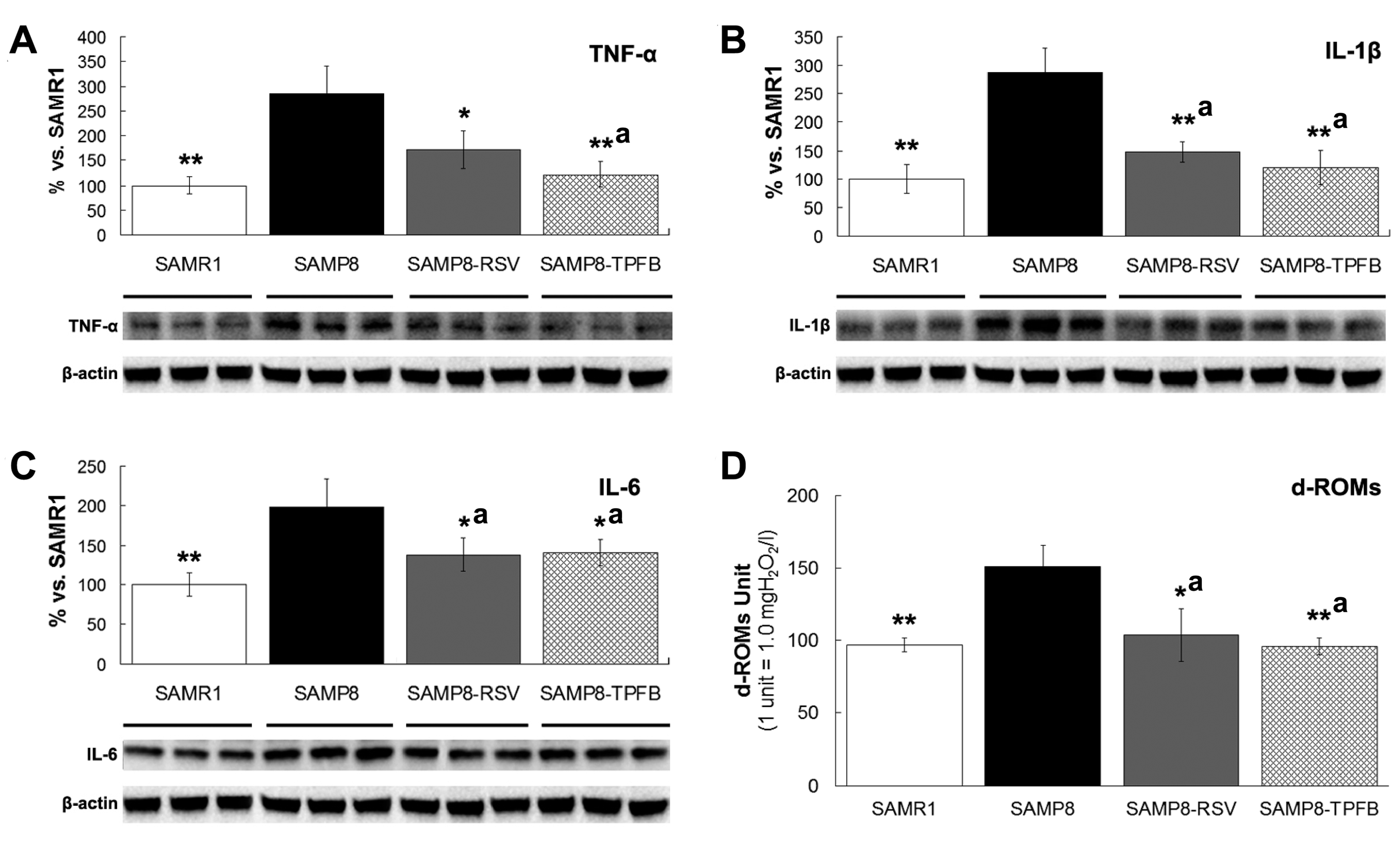 Molecules 23 00196 g004