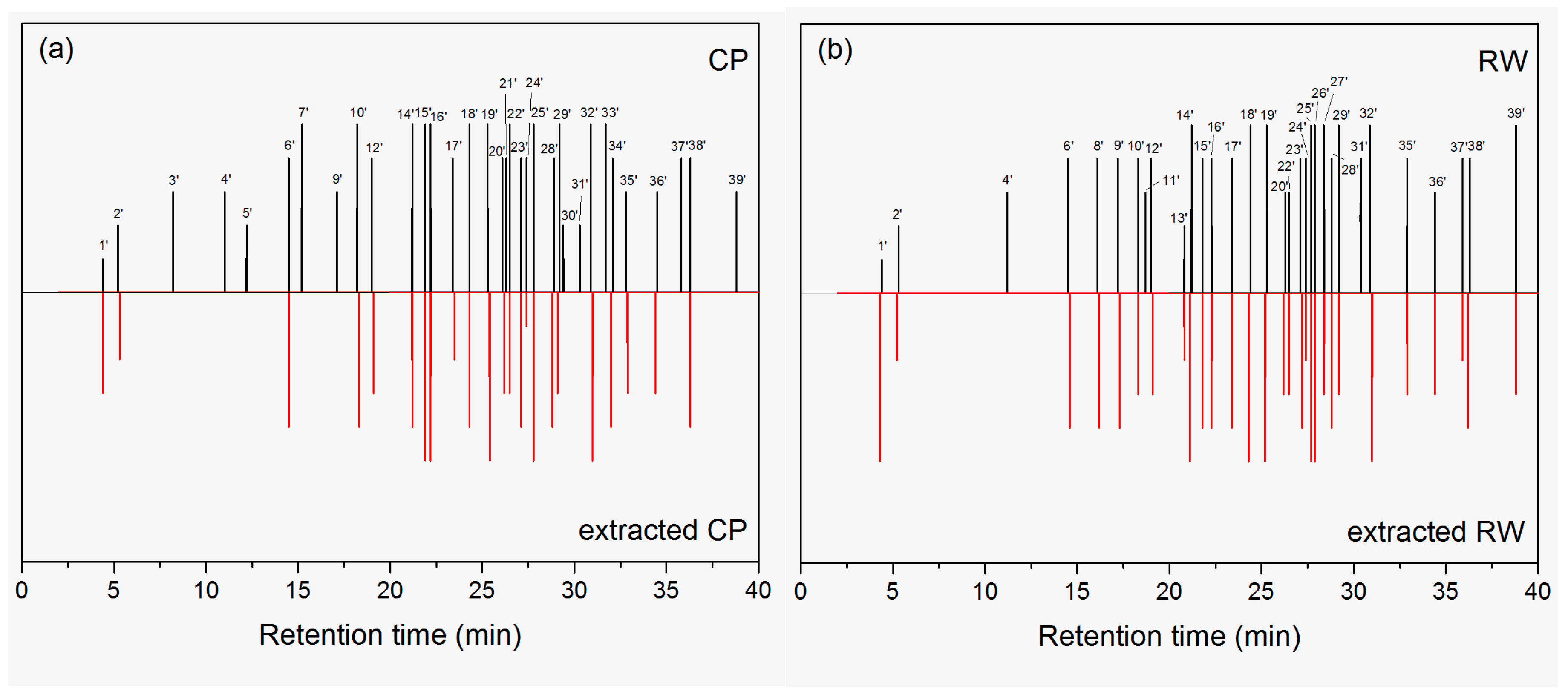 Molecules 23 00203 g002