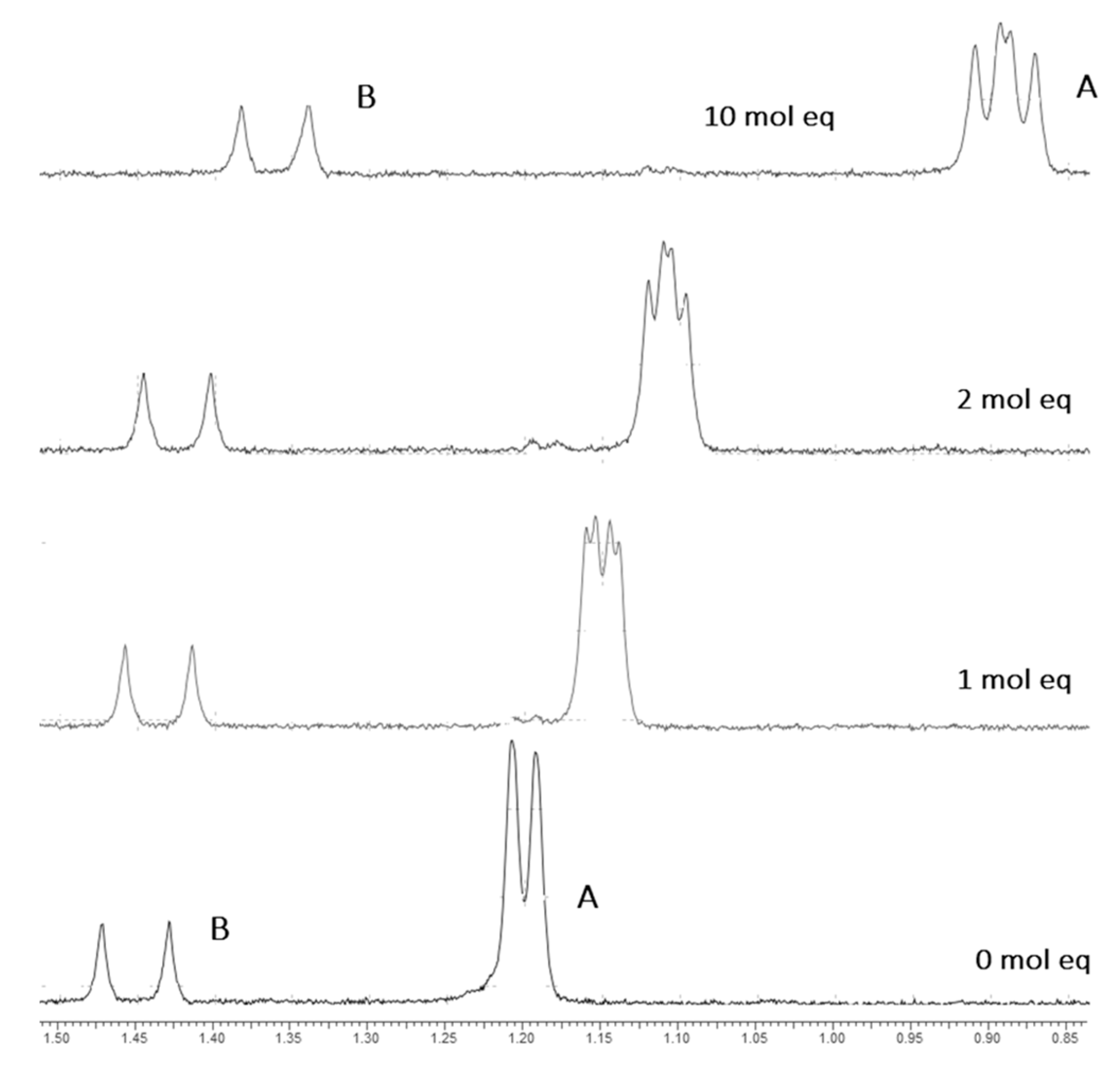Molecules 23 00207 g003