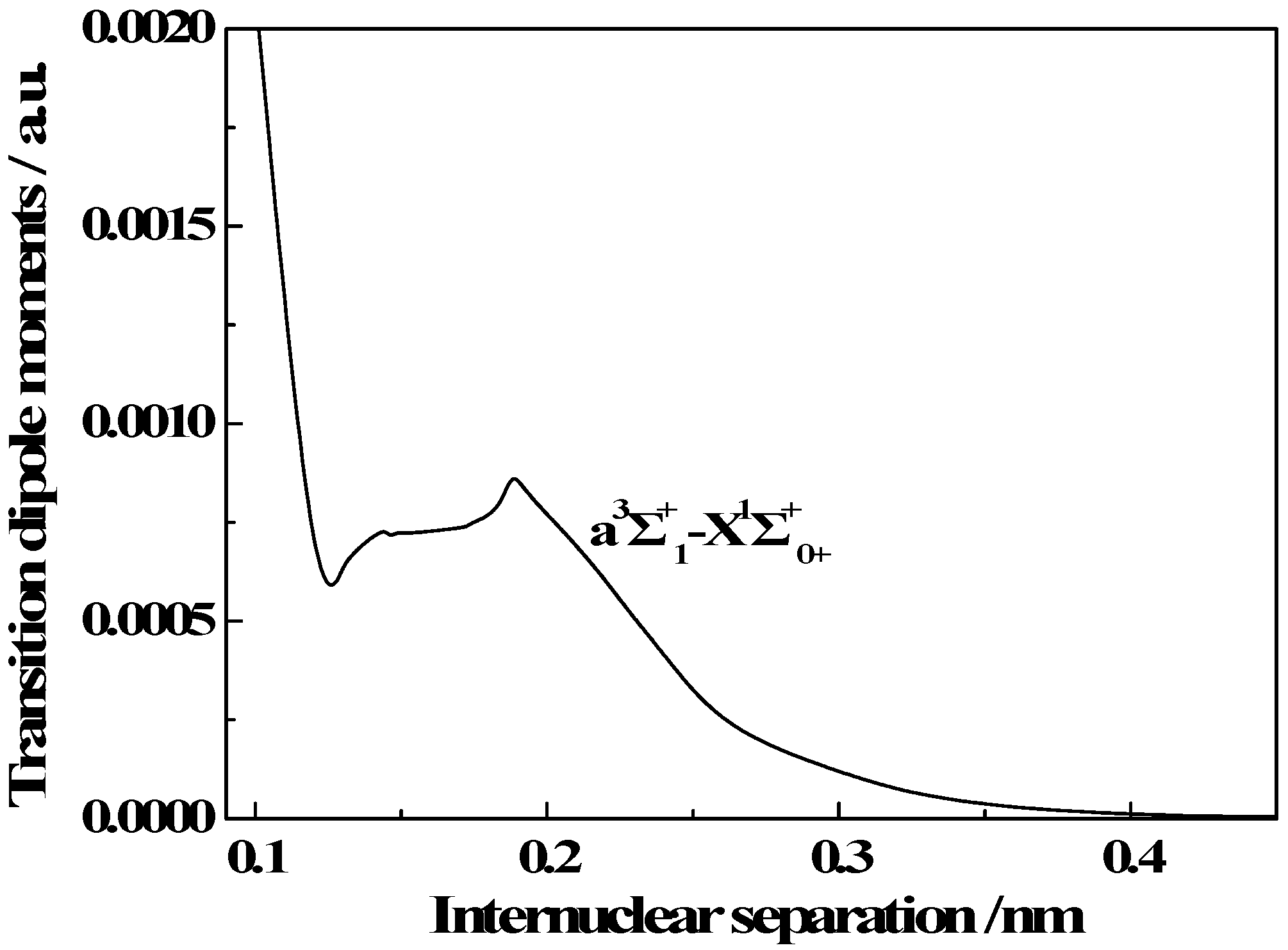Molecules 23 00210 g003