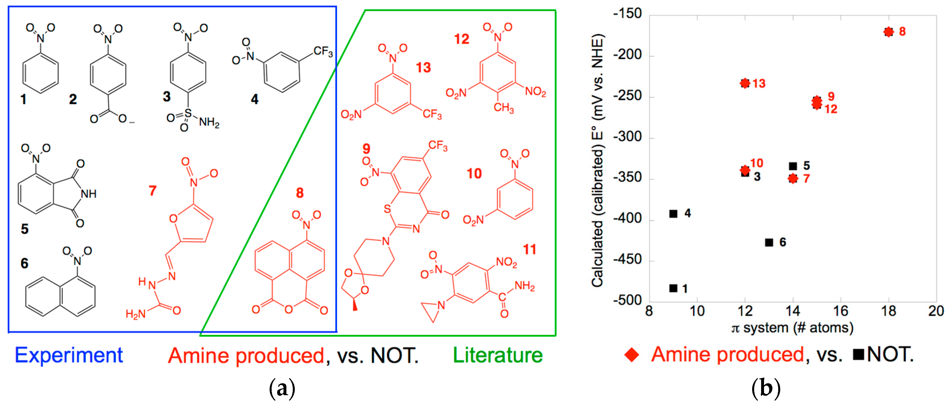 Molecules 23 00211 g002