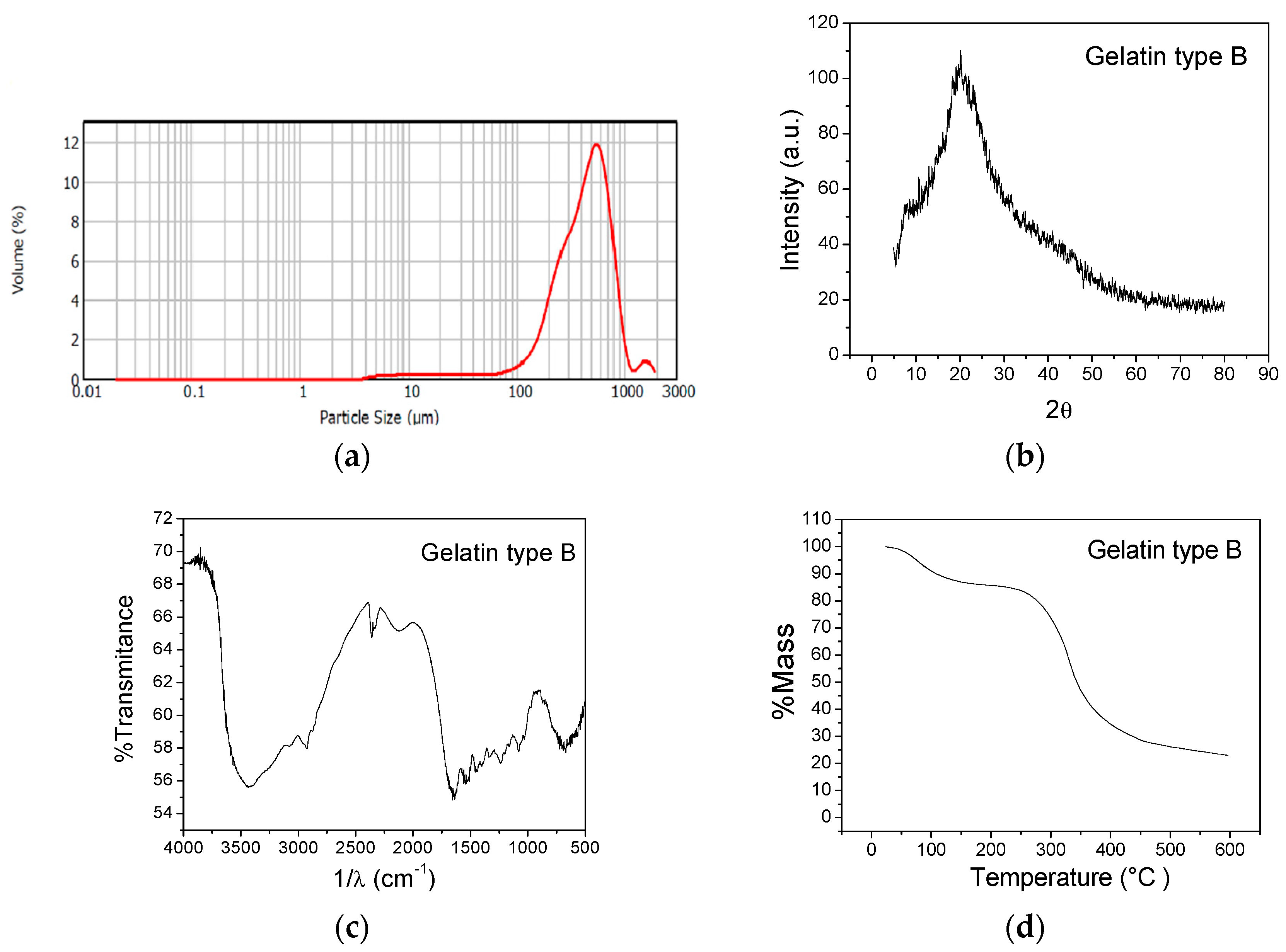 Molecules 23 00212 g001