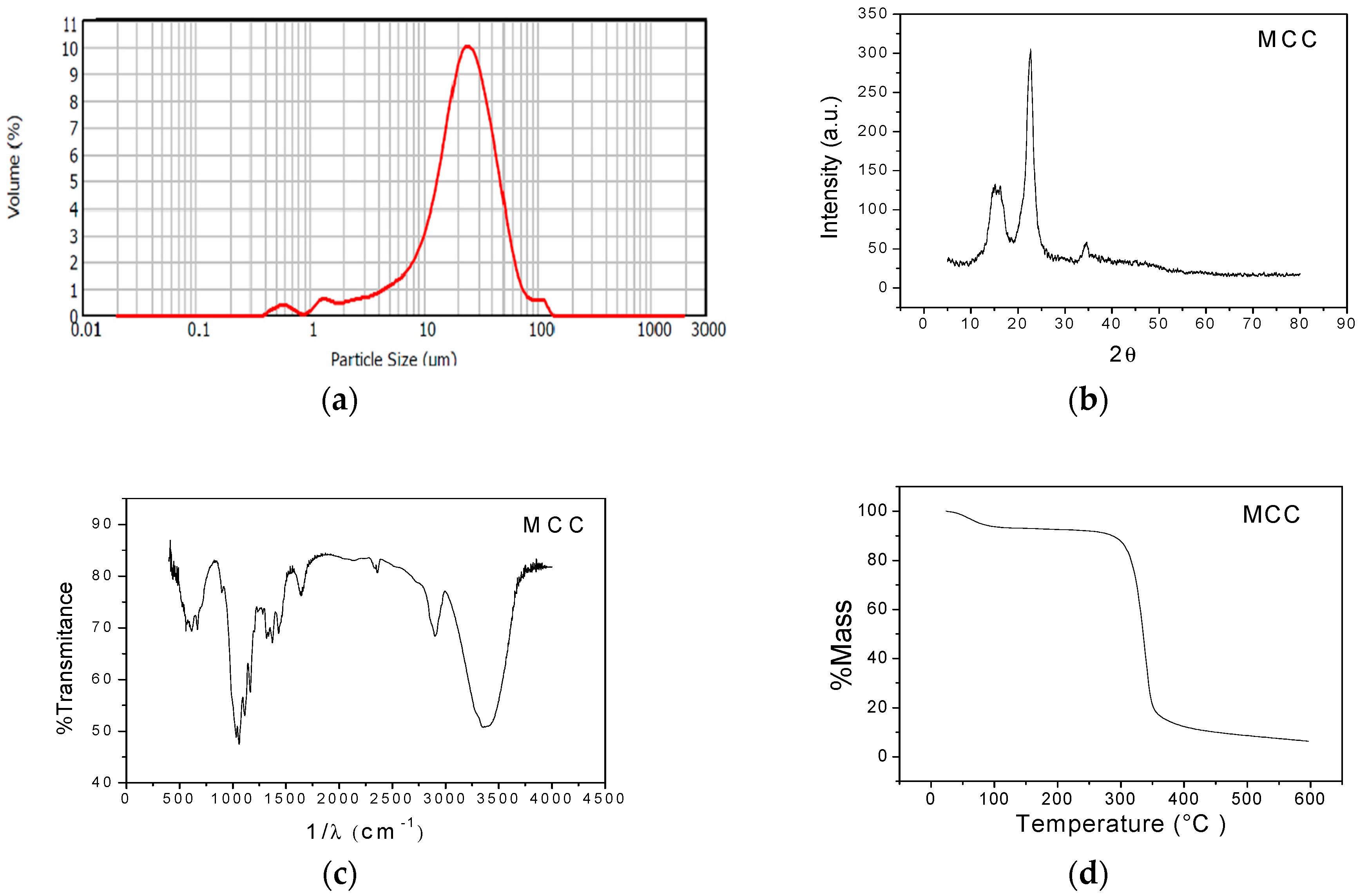 Molecules 23 00212 g002