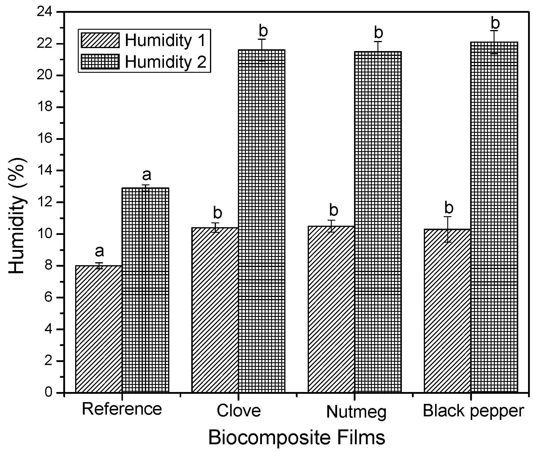 Molecules 23 00212 g003