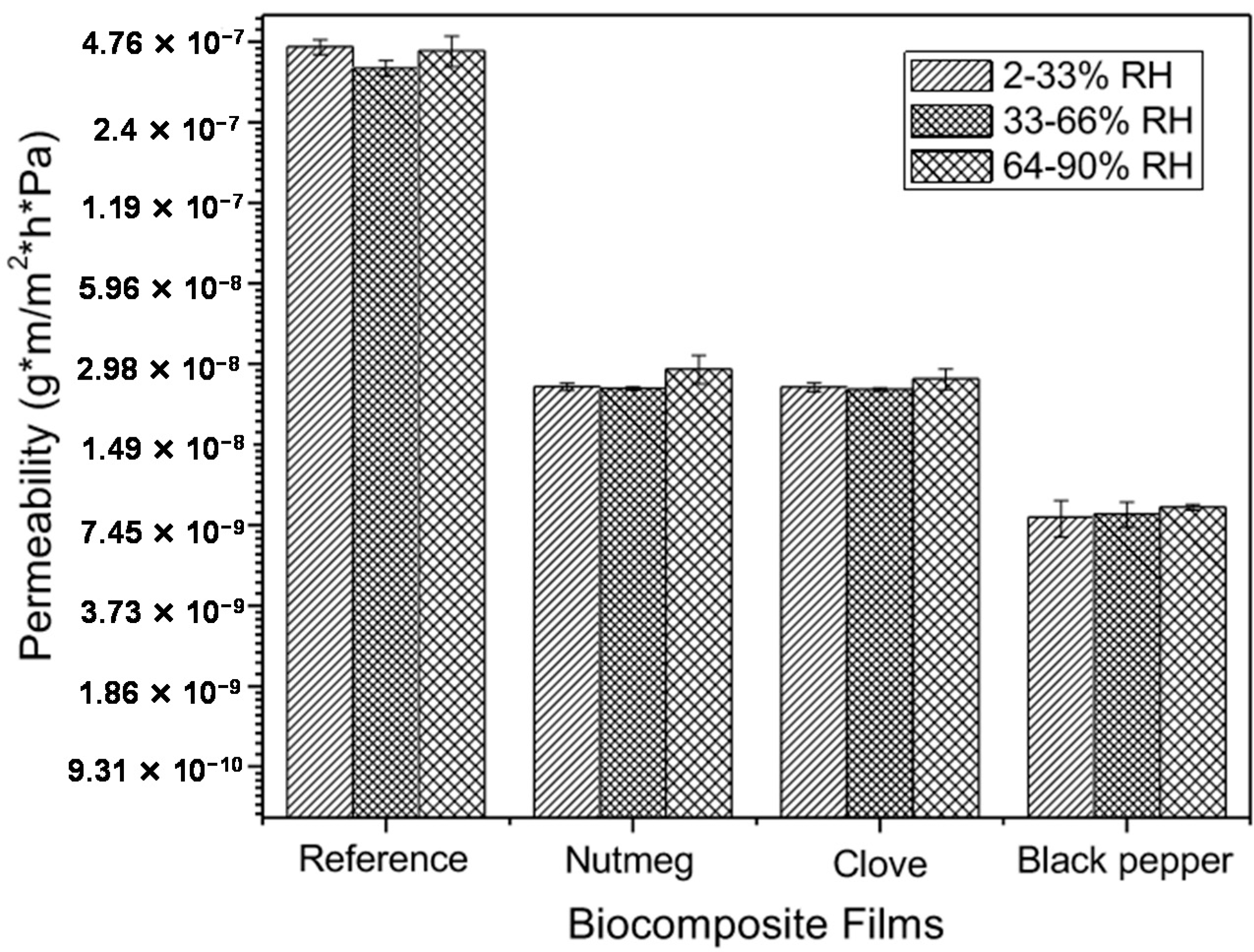 Molecules 23 00212 g004