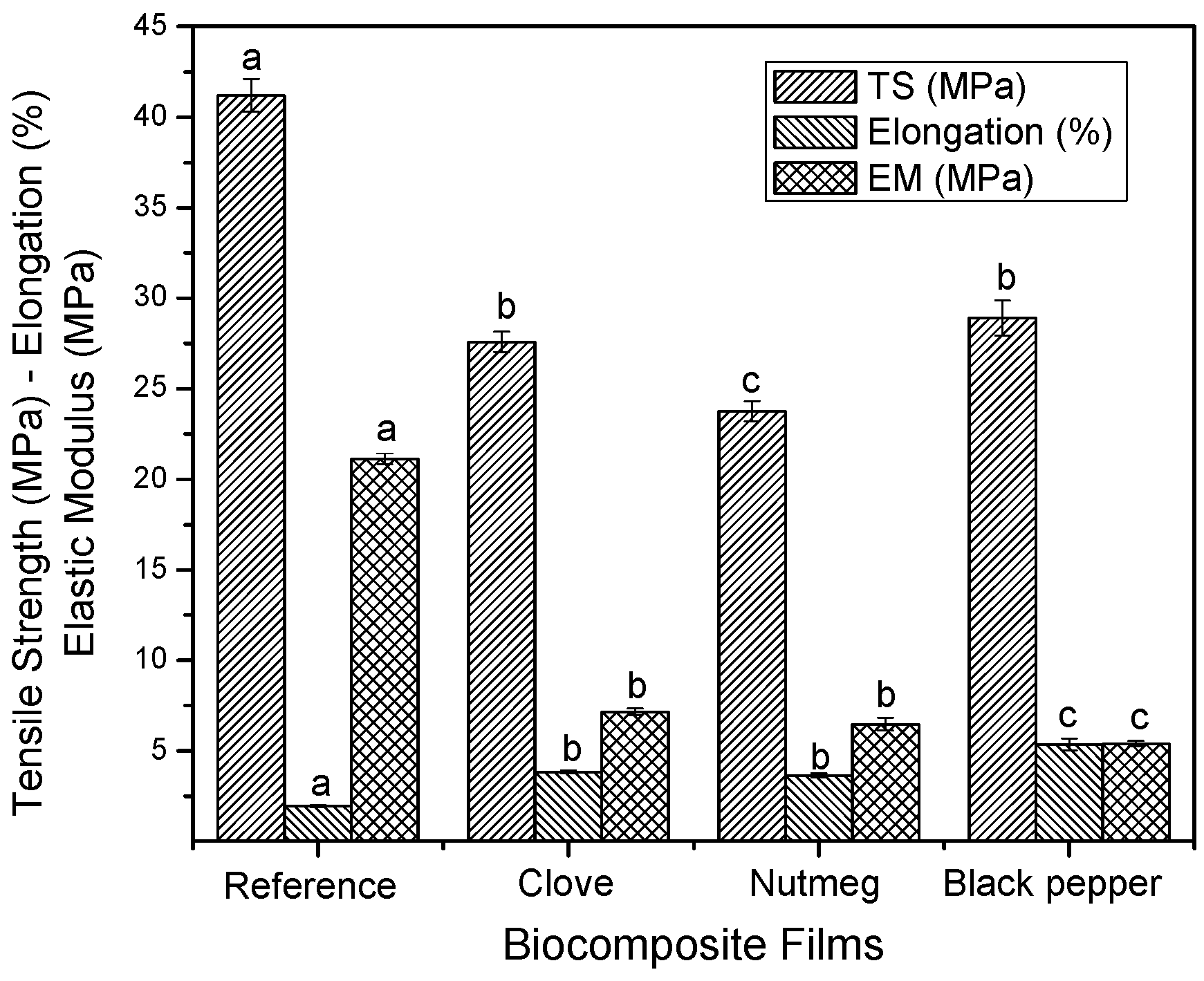 Molecules 23 00212 g005