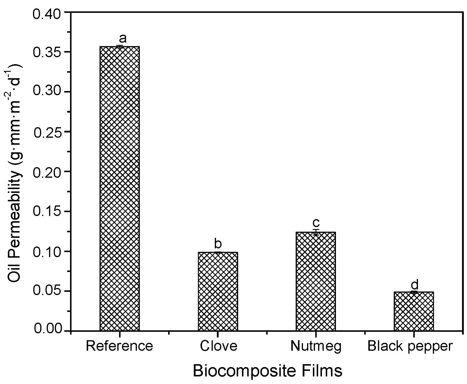 Molecules 23 00212 g006