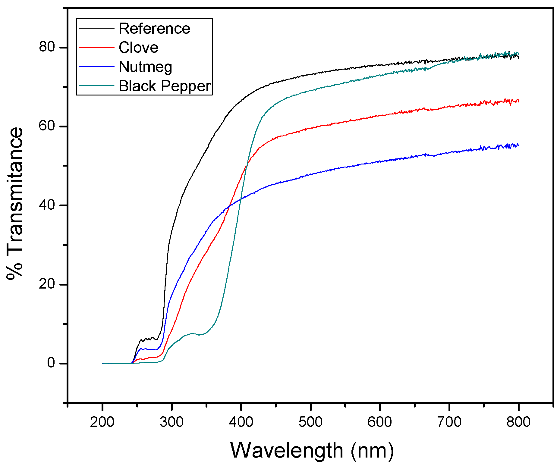 Molecules 23 00212 g007