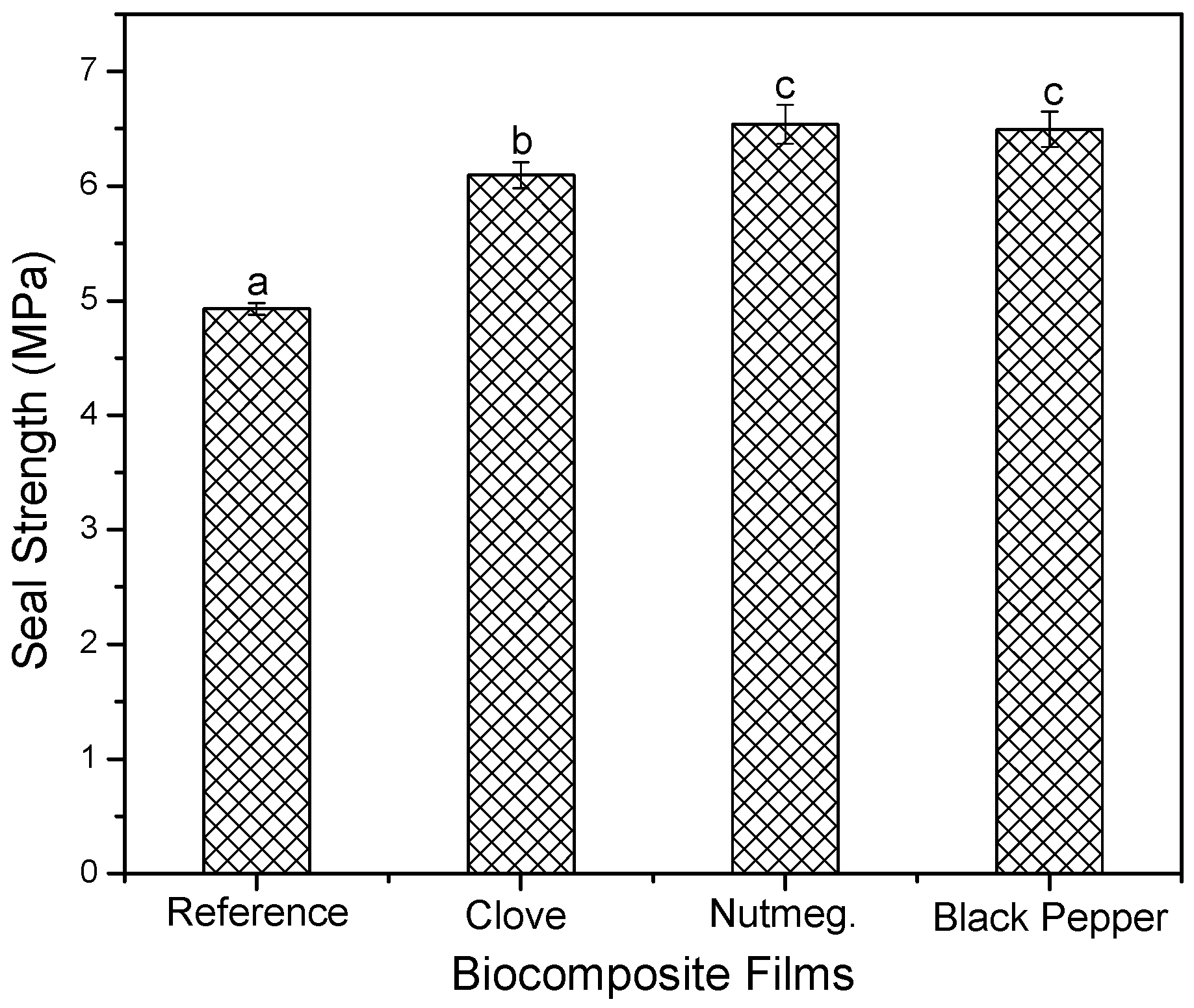 Molecules 23 00212 g008