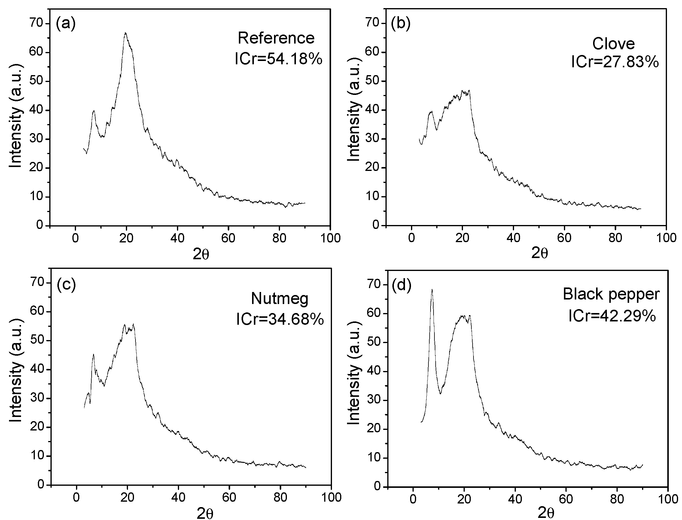 Molecules 23 00212 g009