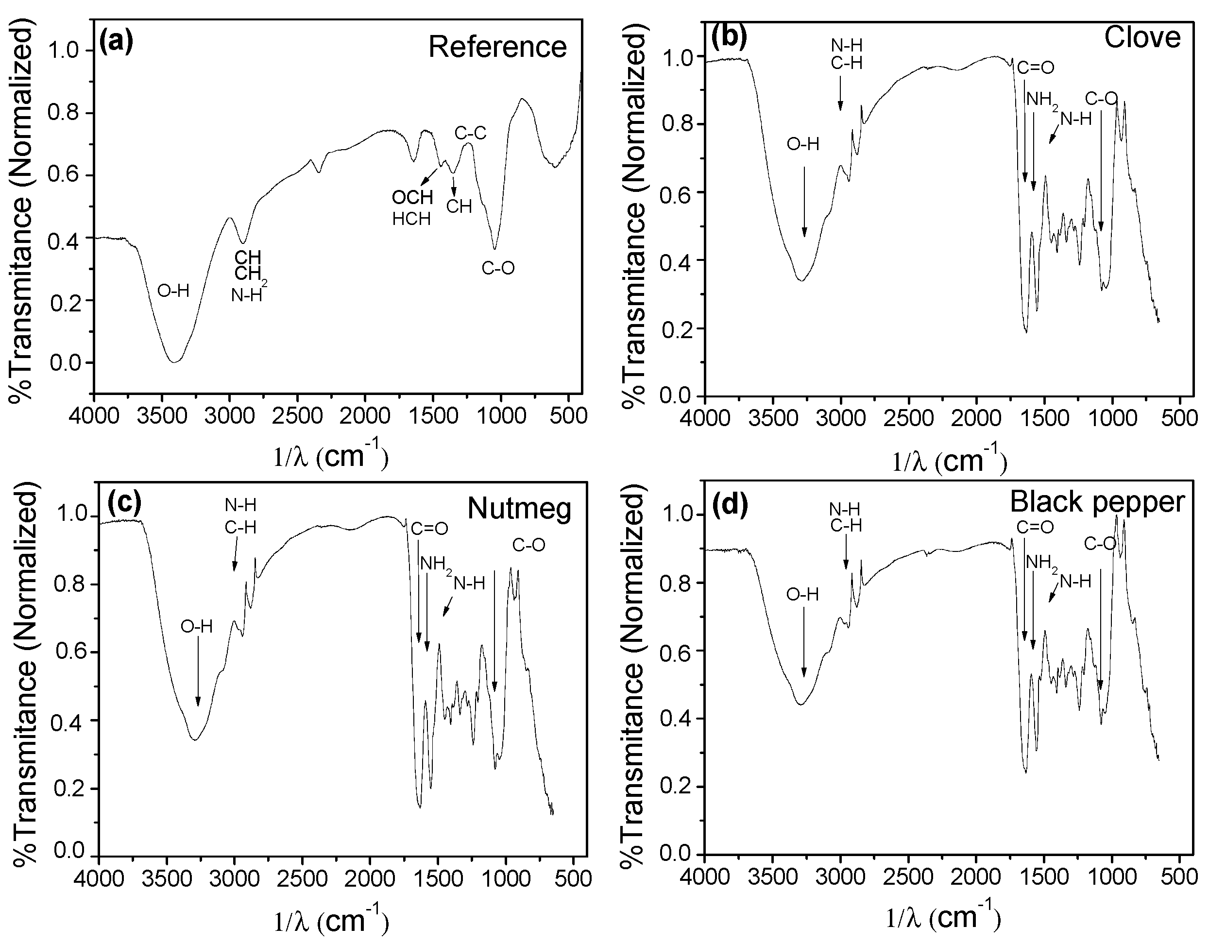 Molecules 23 00212 g010