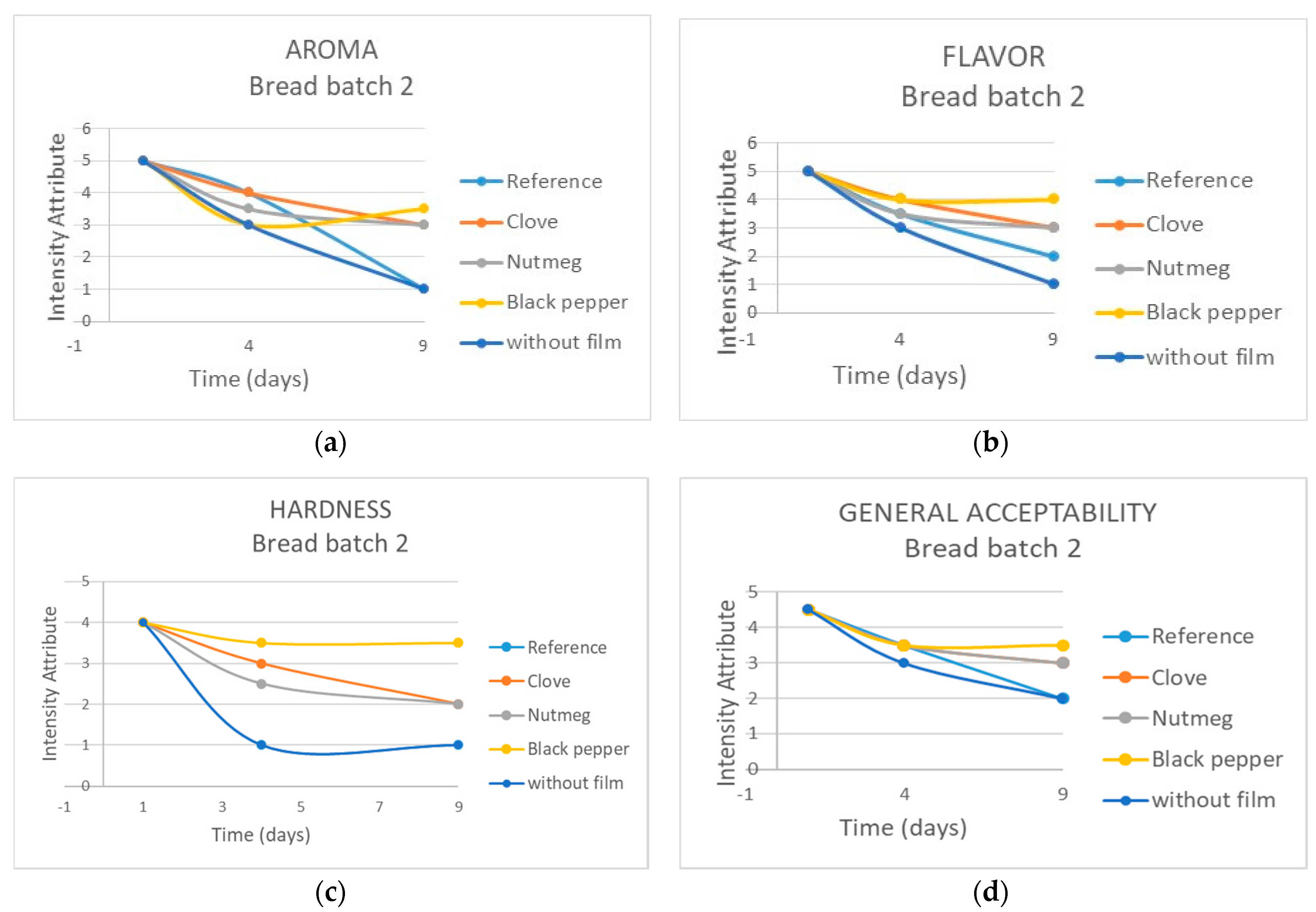 Molecules 23 00212 g011