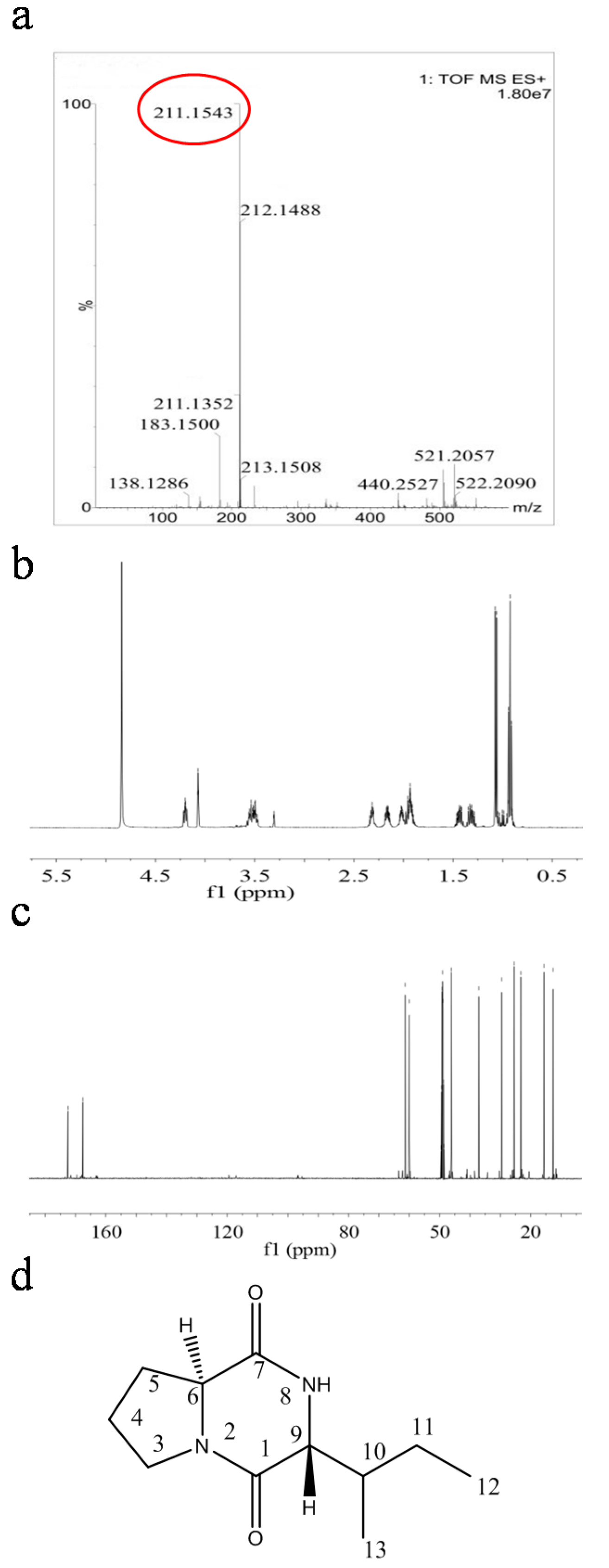 Molecules 23 00214 g004