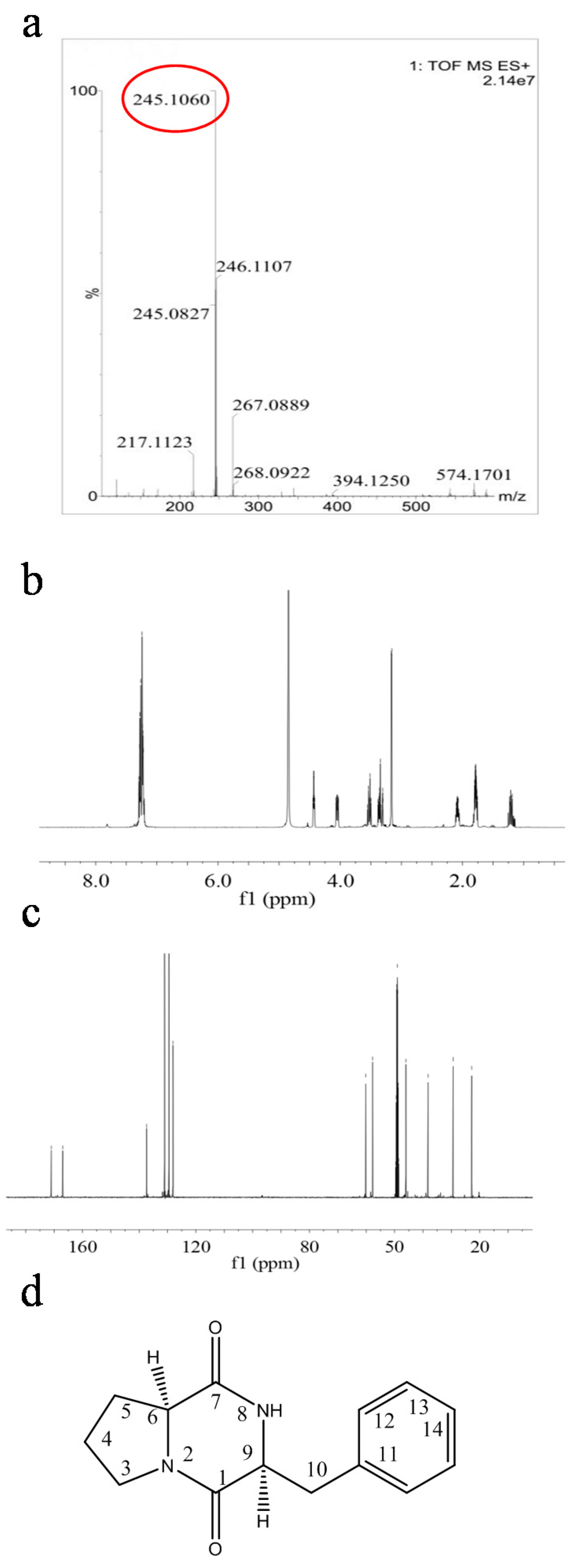 Molecules 23 00214 g005