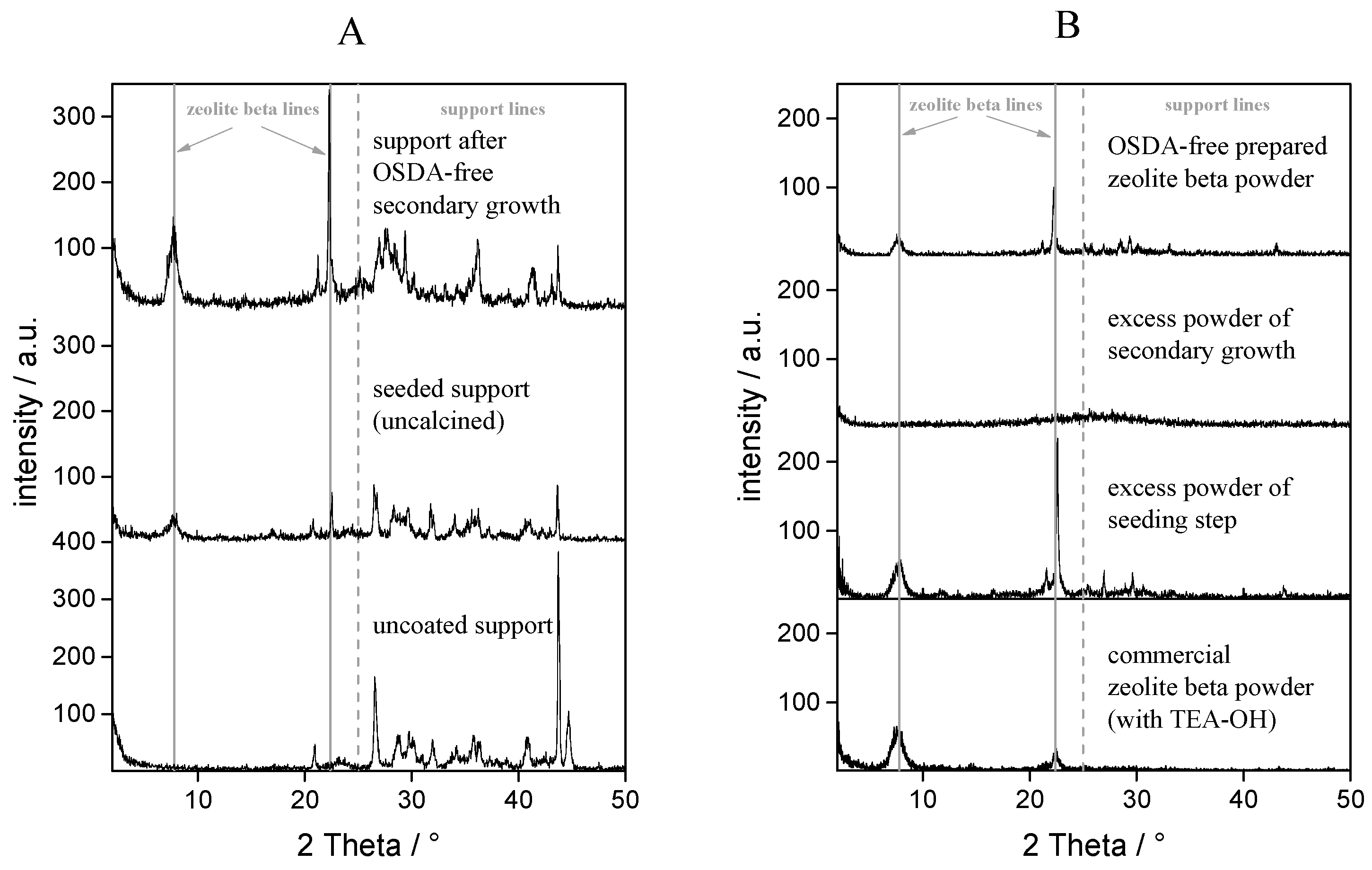 Molecules 23 00220 g001