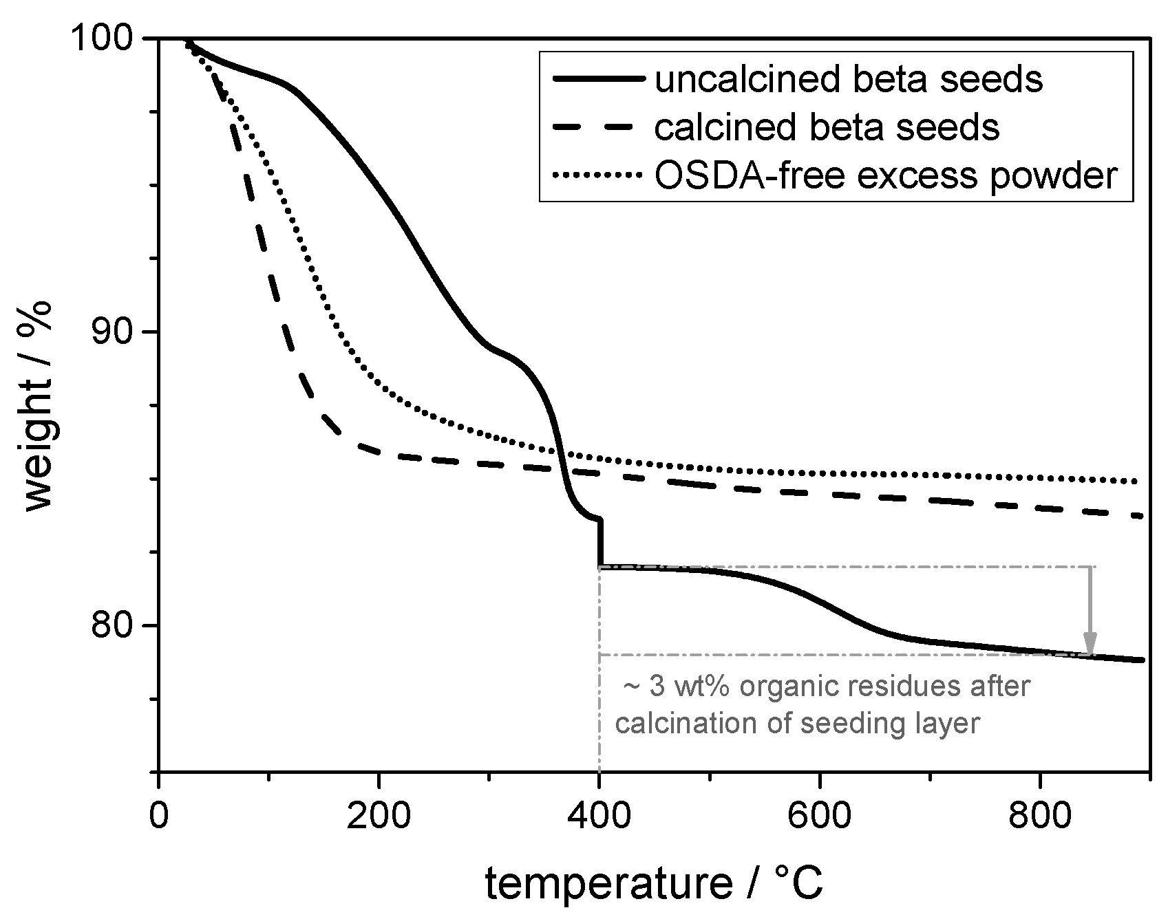 Molecules 23 00220 g003