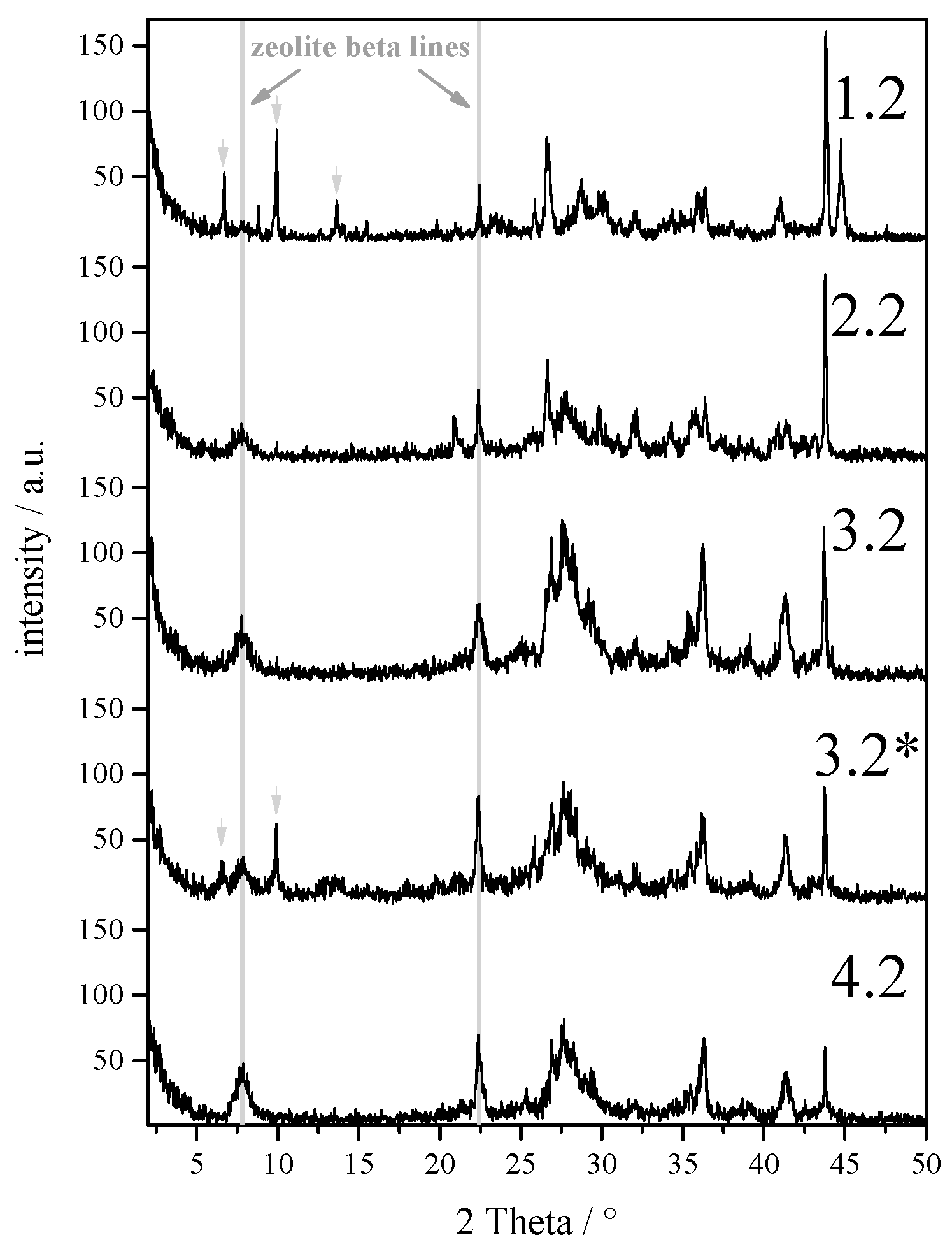 Molecules 23 00220 g004