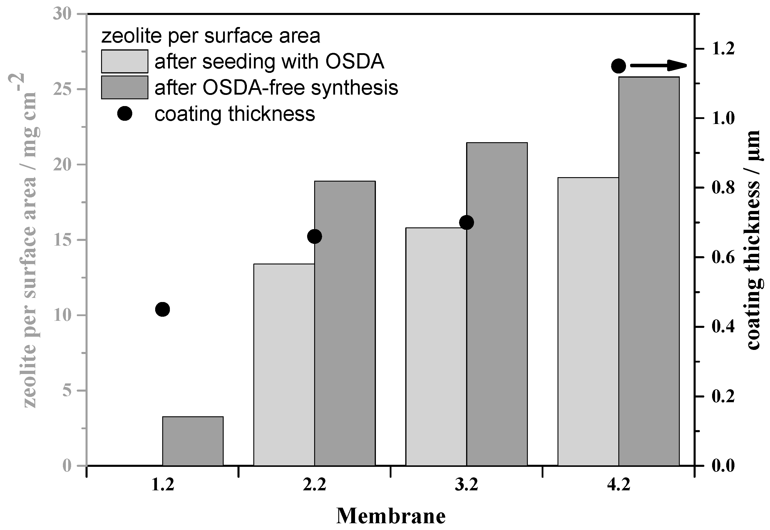 Molecules 23 00220 g005