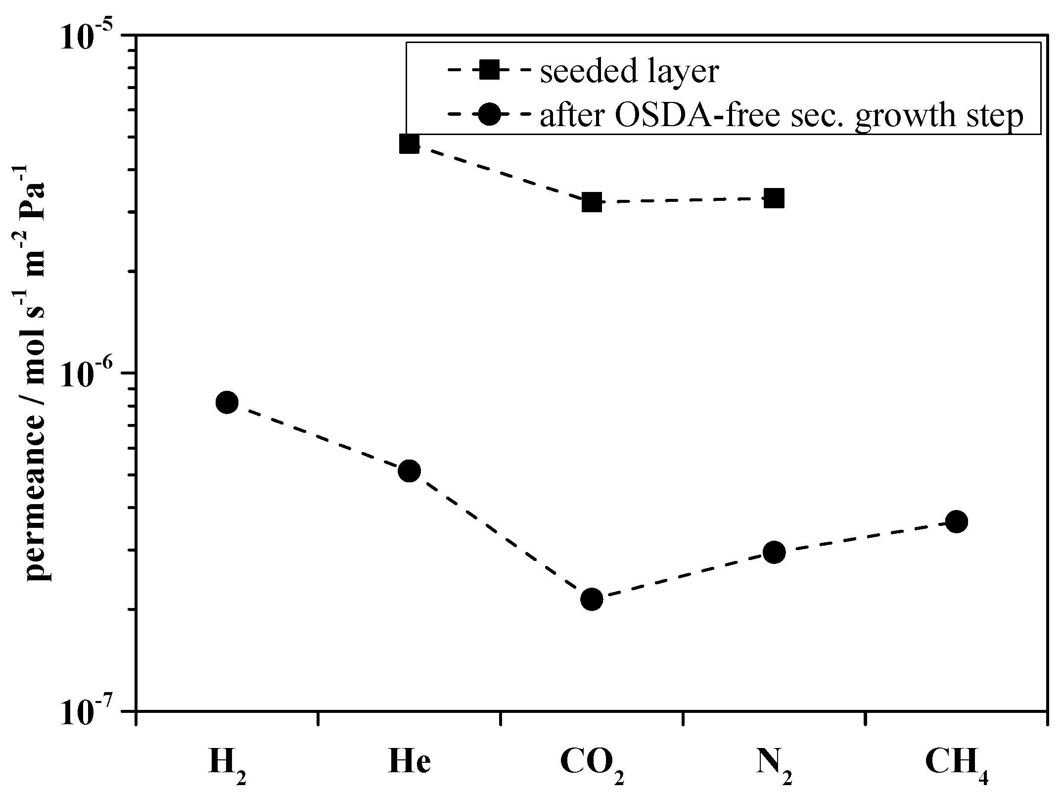 Molecules 23 00220 g007