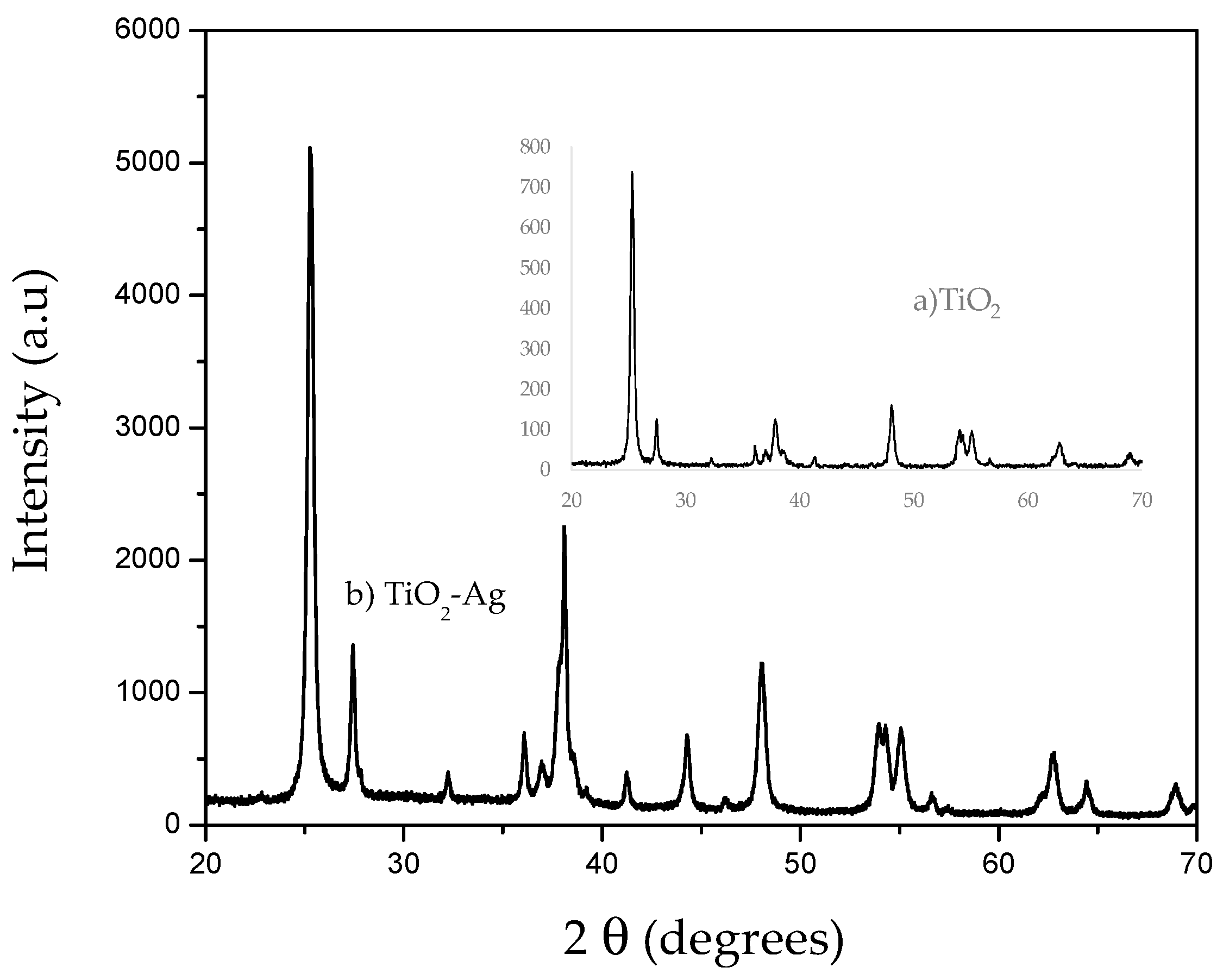 Molecules 23 00224 g002