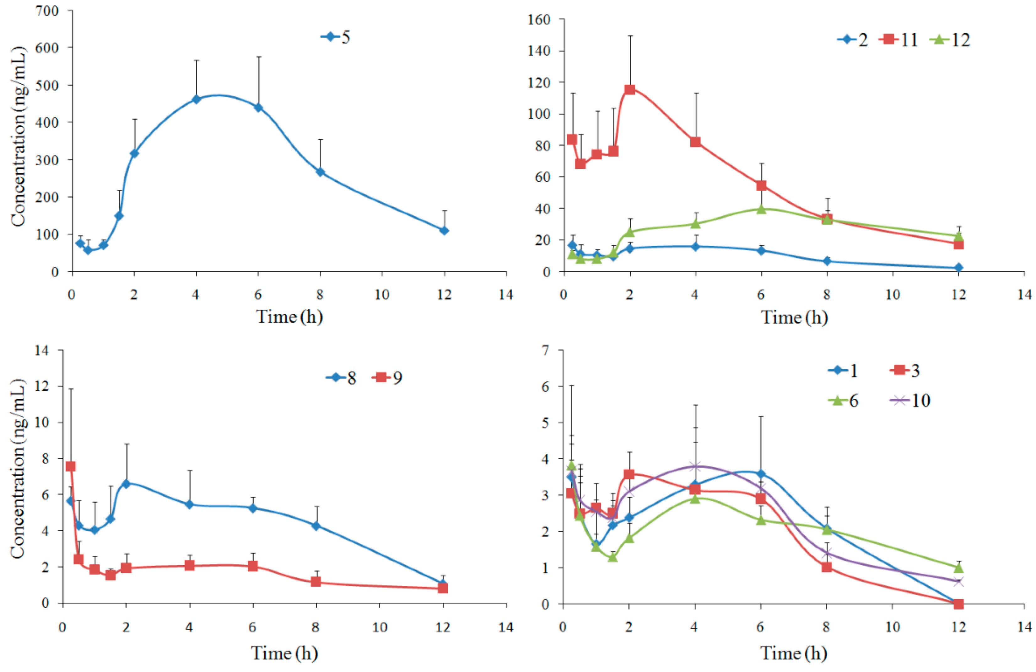 Molecules 23 00225 g003