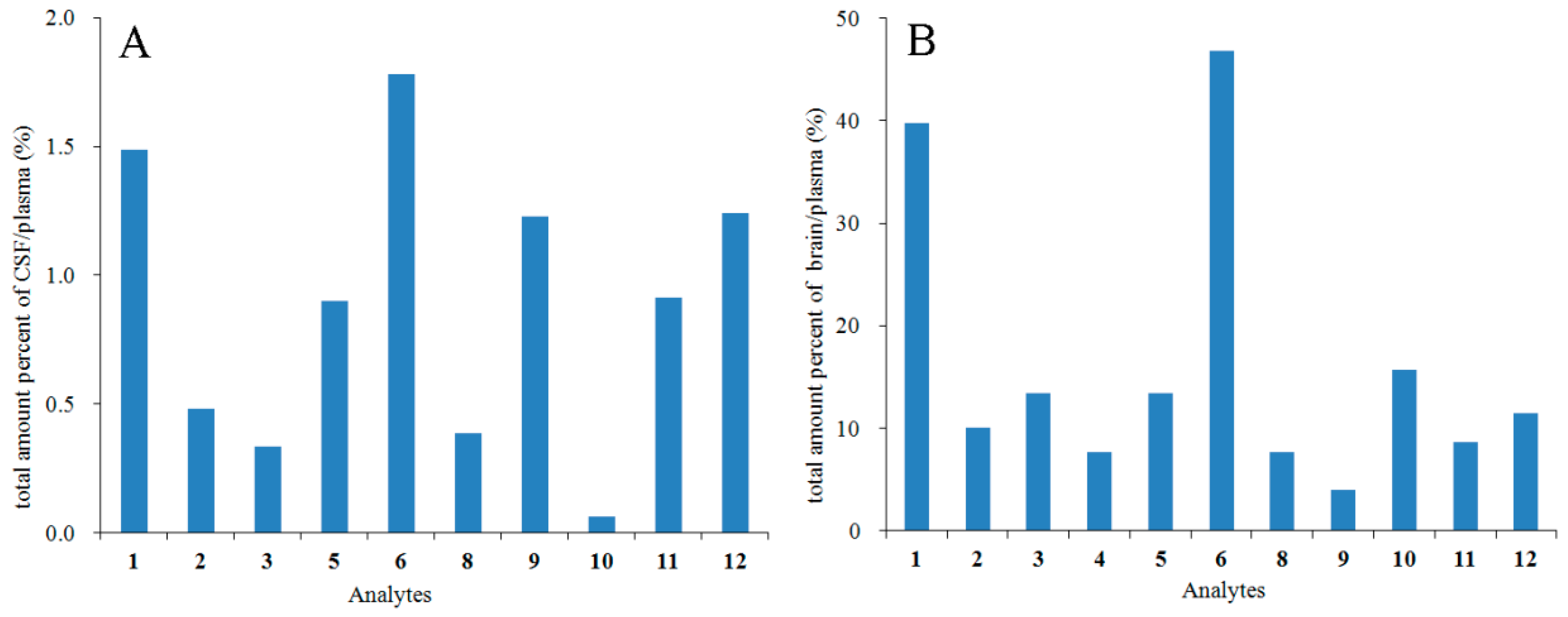 Molecules 23 00225 g005