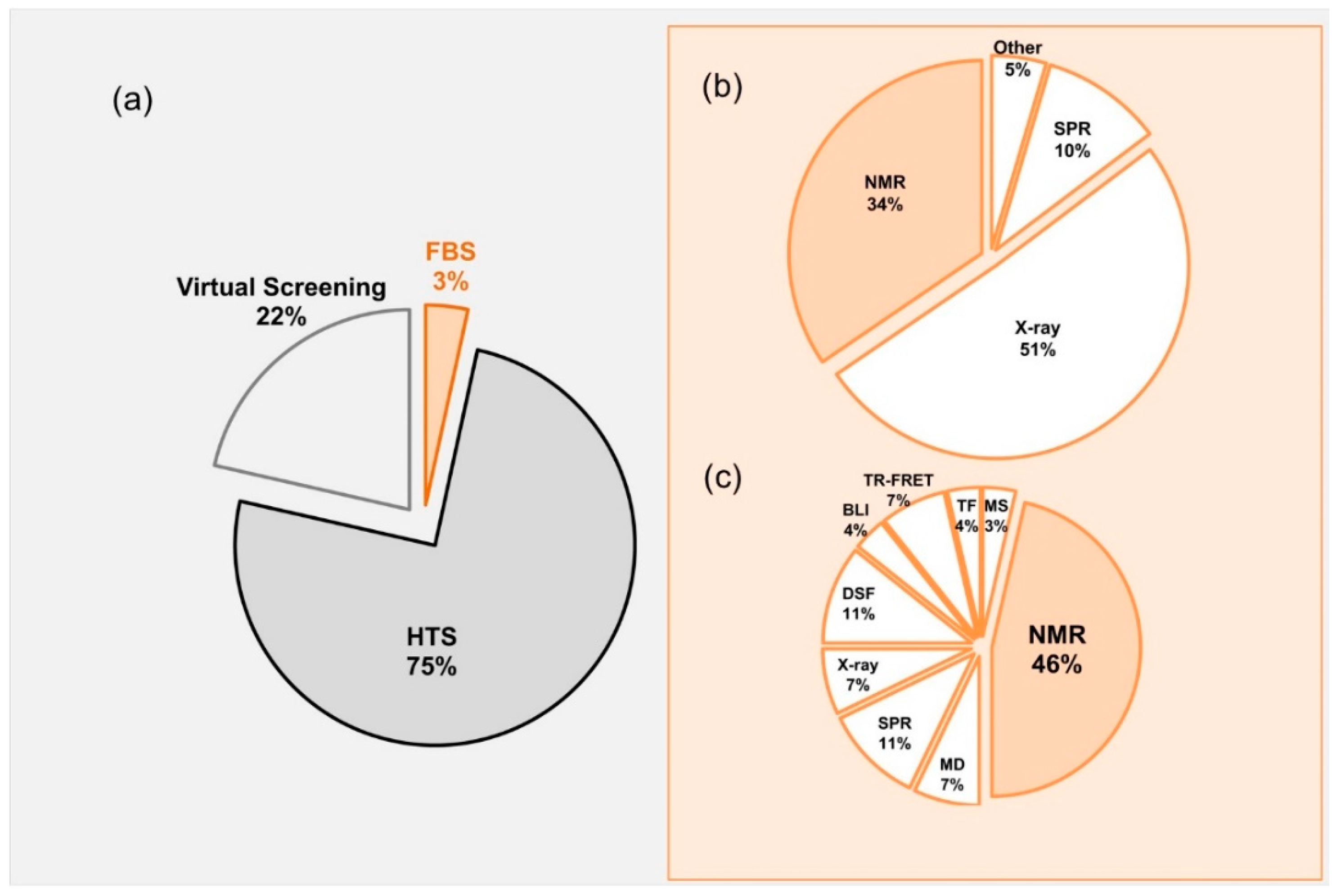 Molecules 23 00233 g001