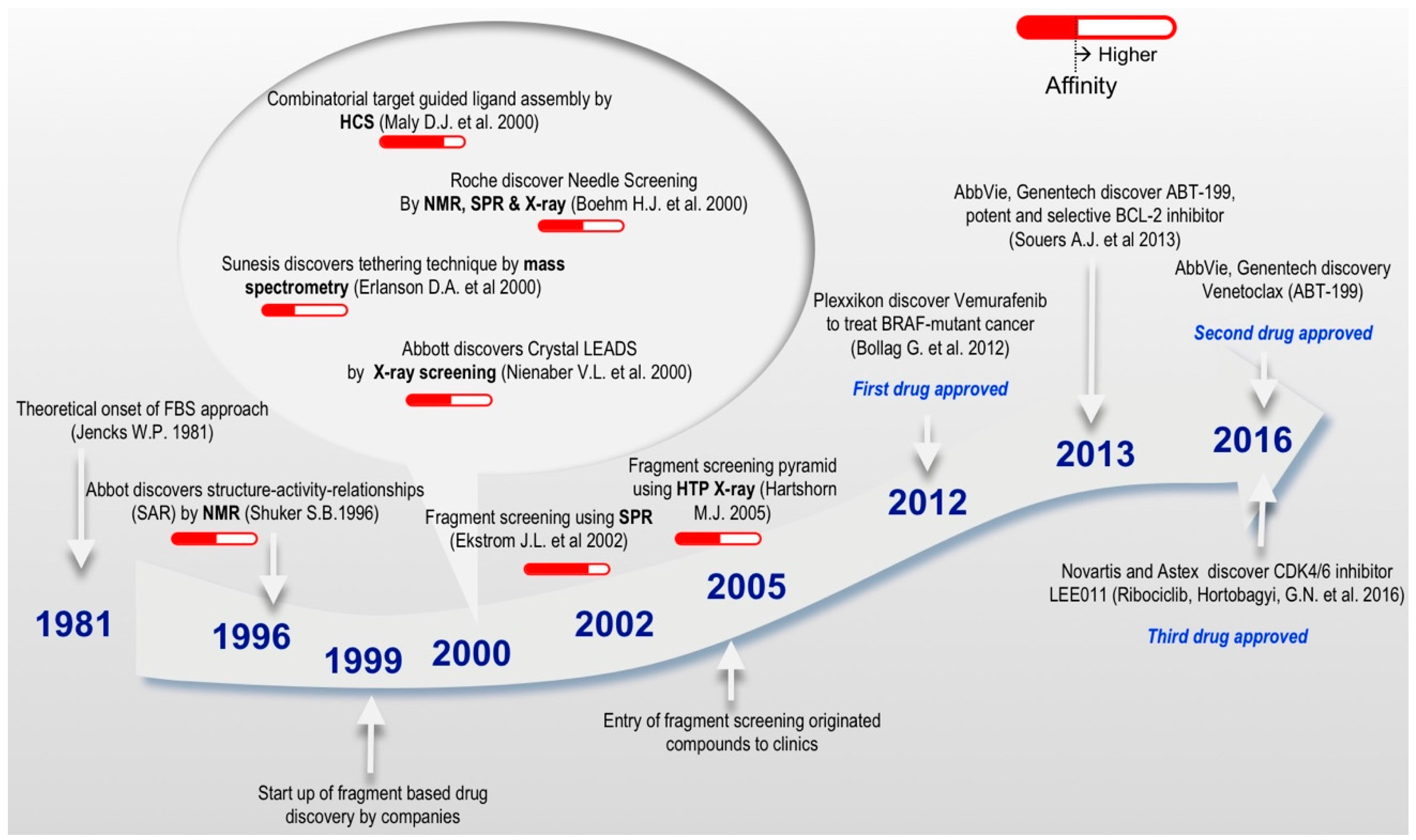 Molecules 23 00233 g002