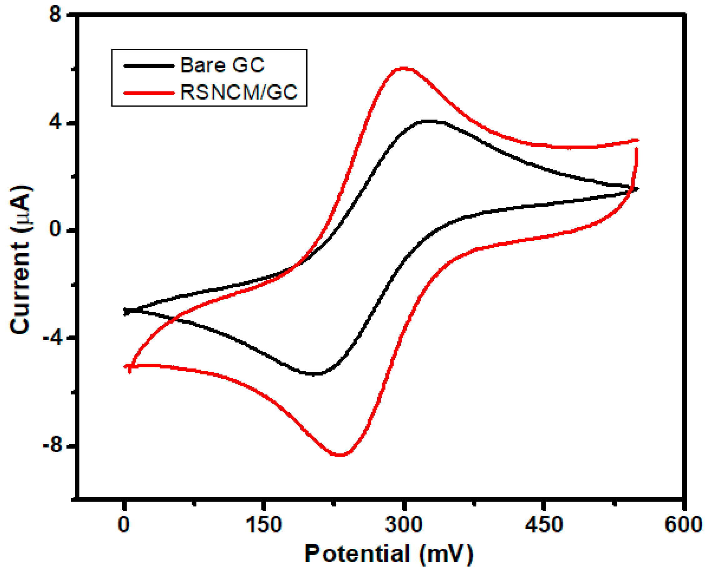 Molecules 23 00234 g005