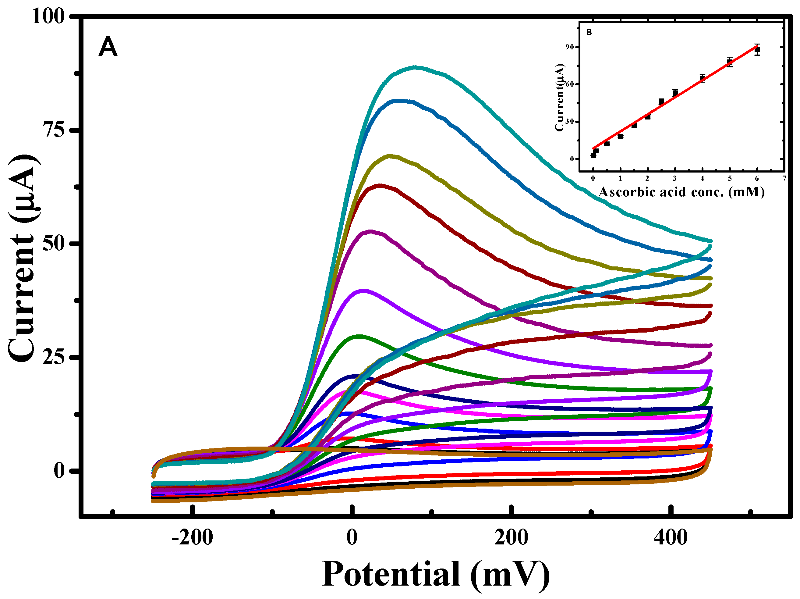 Molecules 23 00234 g008