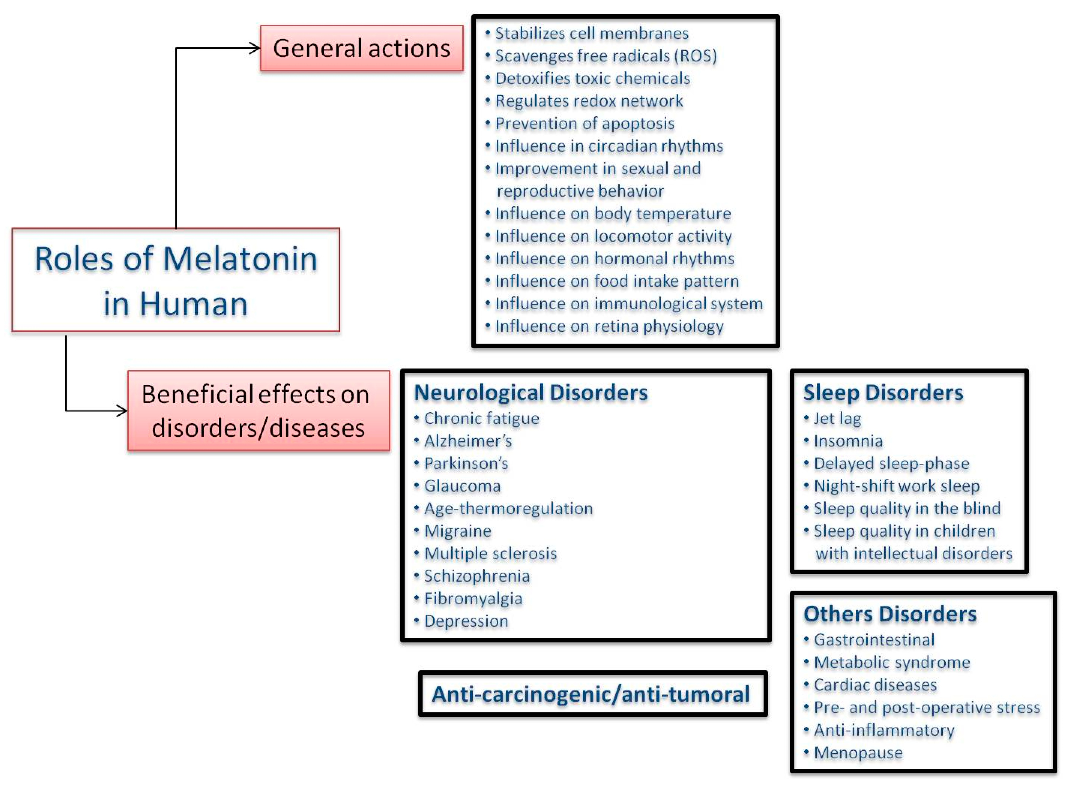 Molecules 23 00238 g003