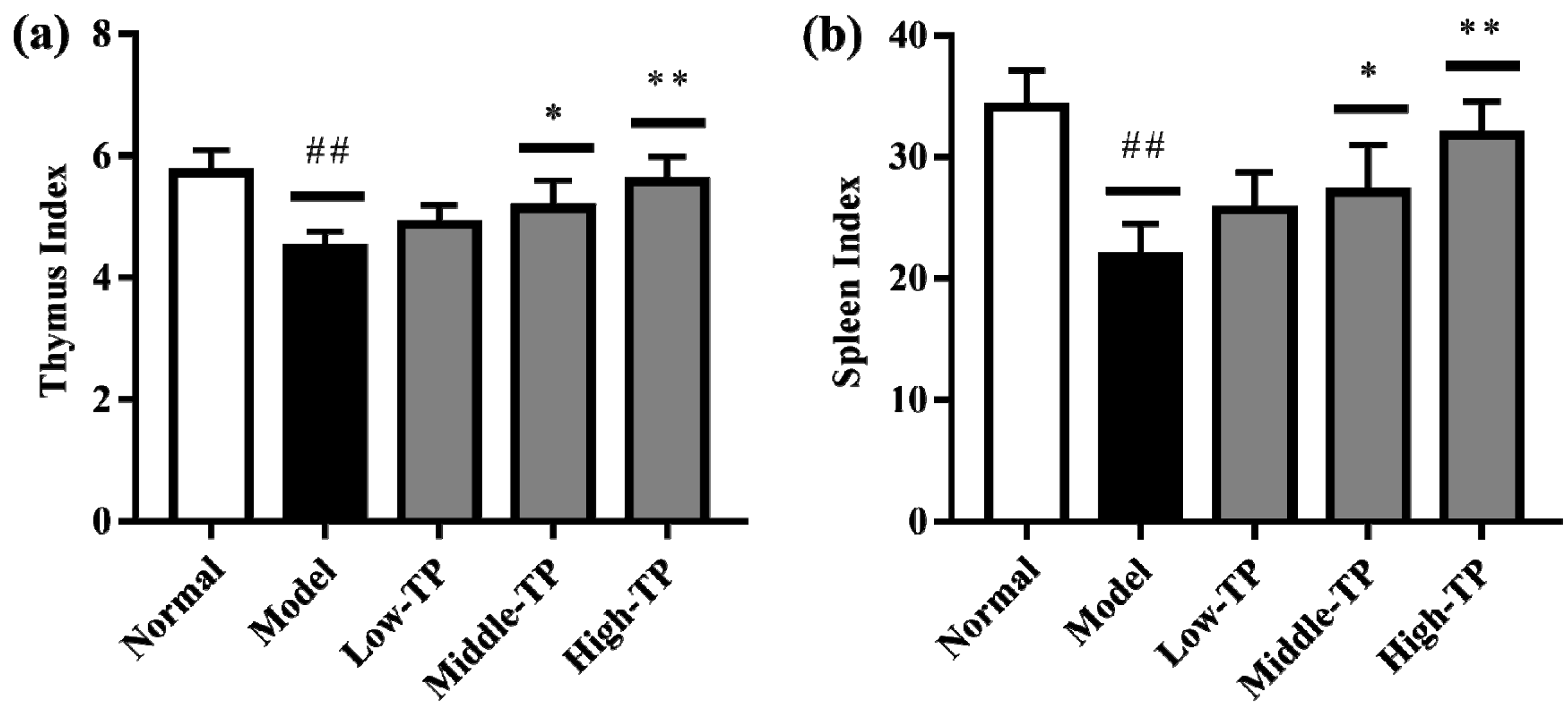 Molecules 23 00239 g002