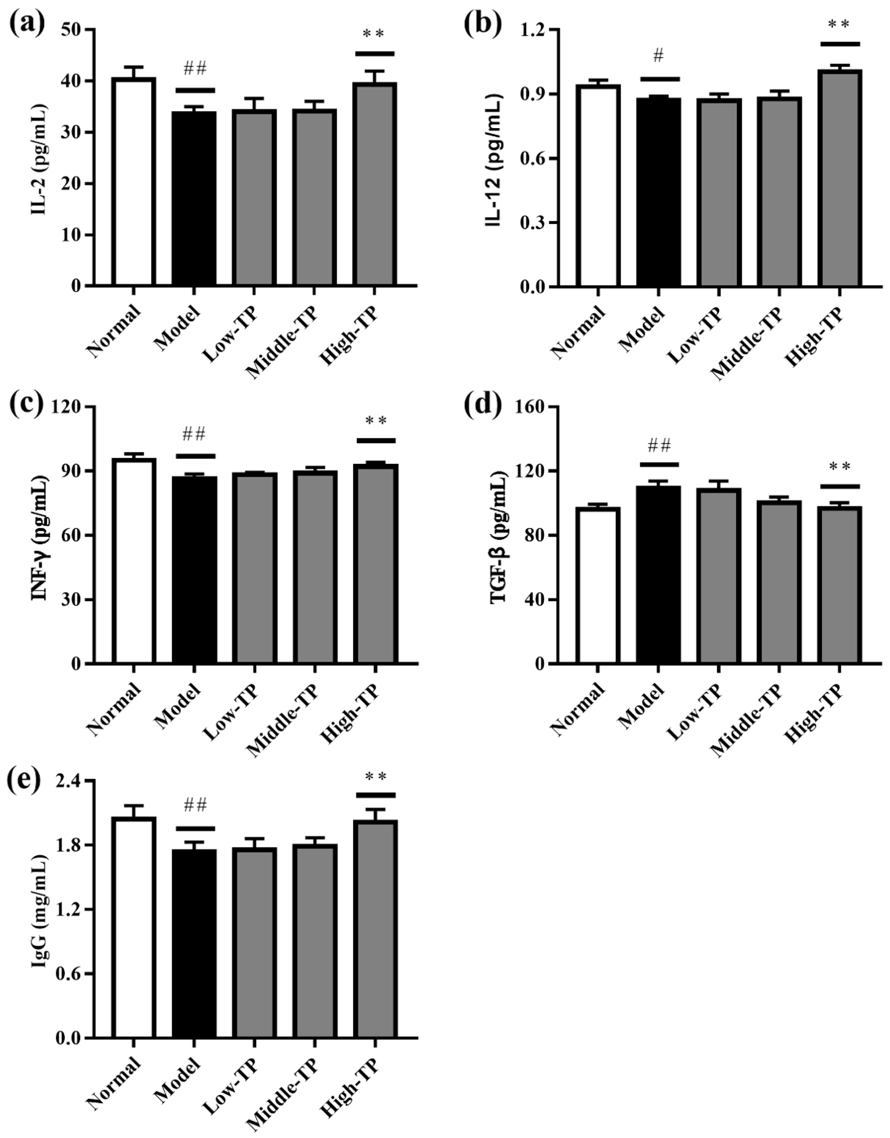Molecules 23 00239 g004
