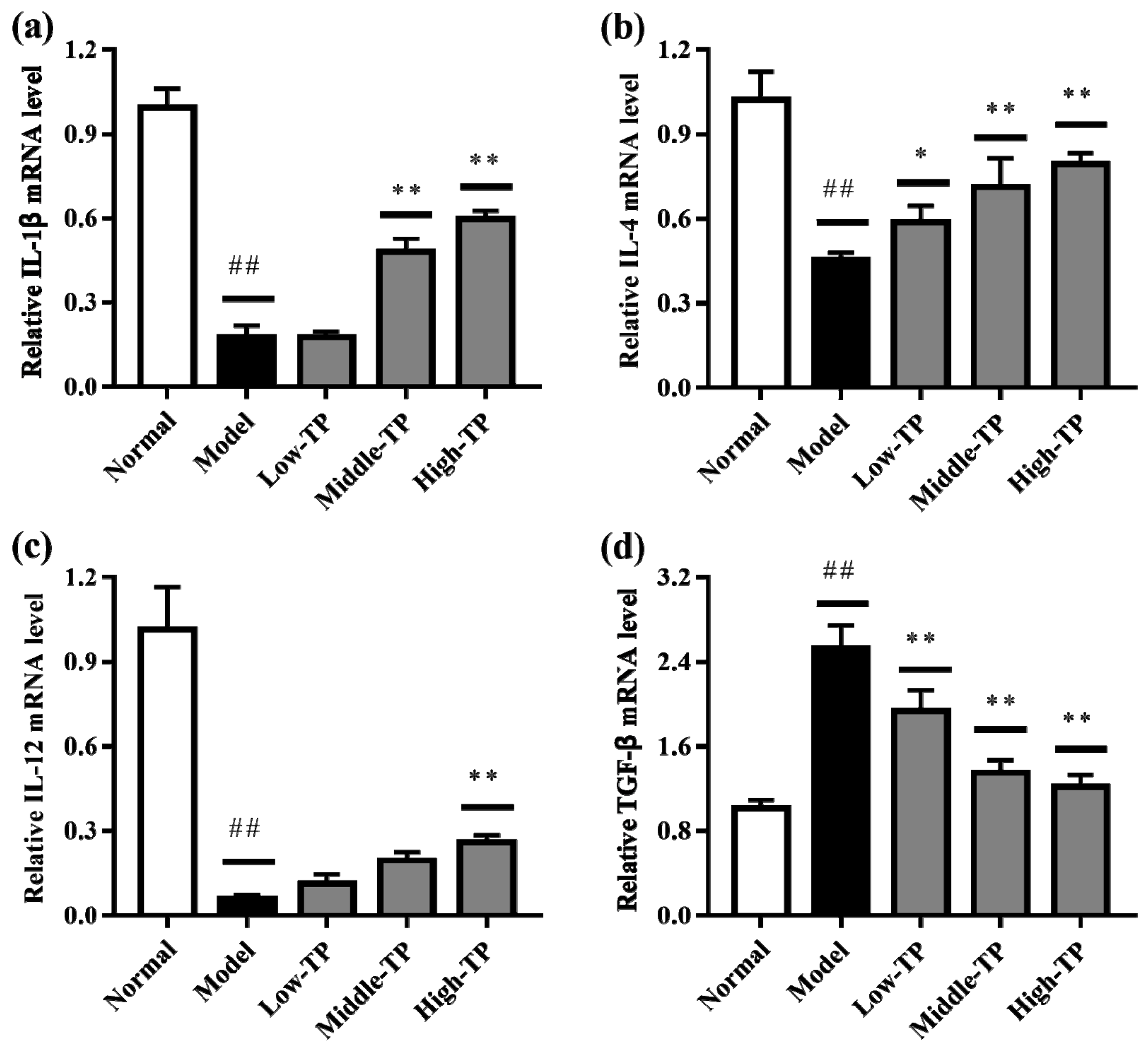 Molecules 23 00239 g005