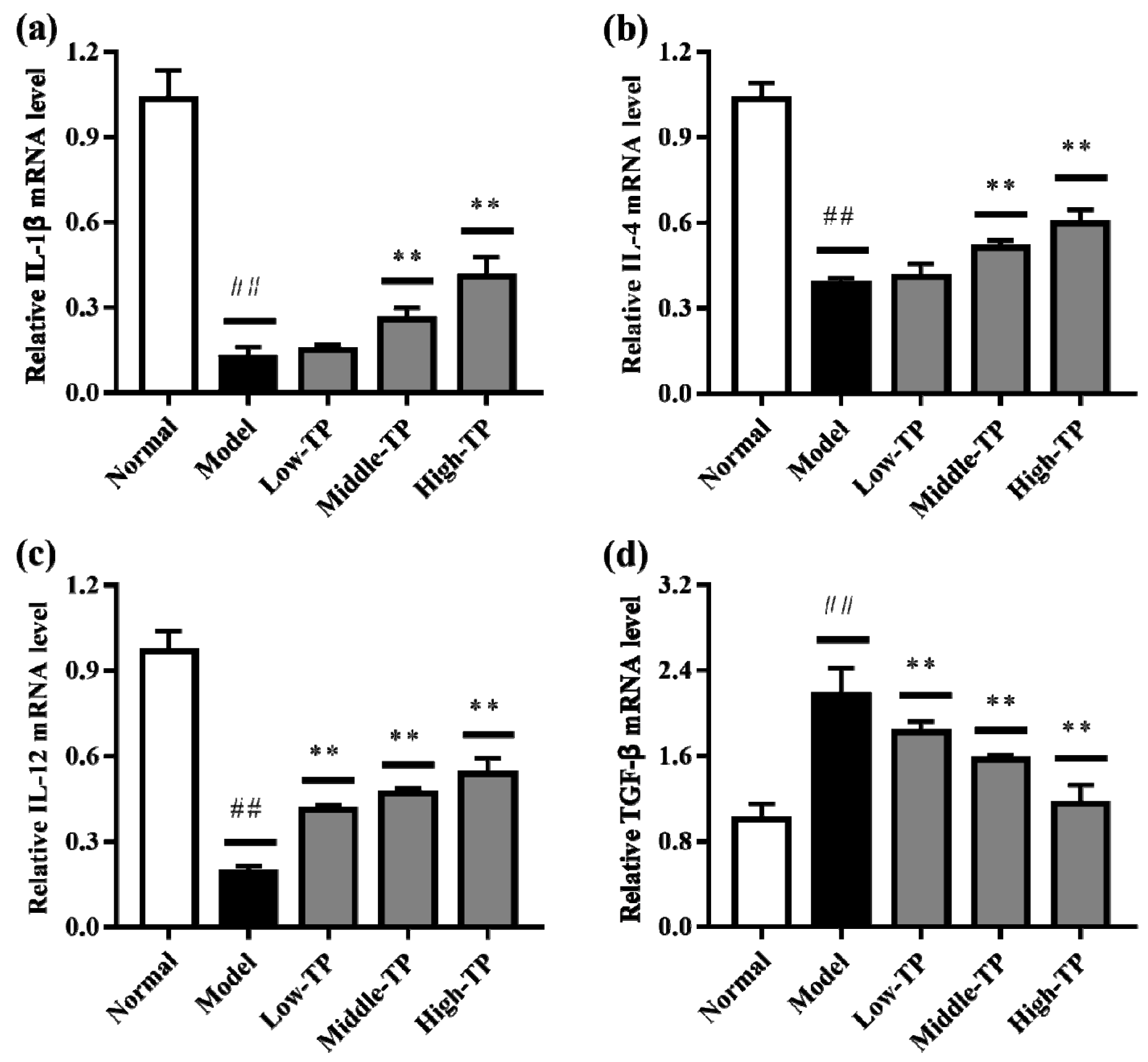 Molecules 23 00239 g006