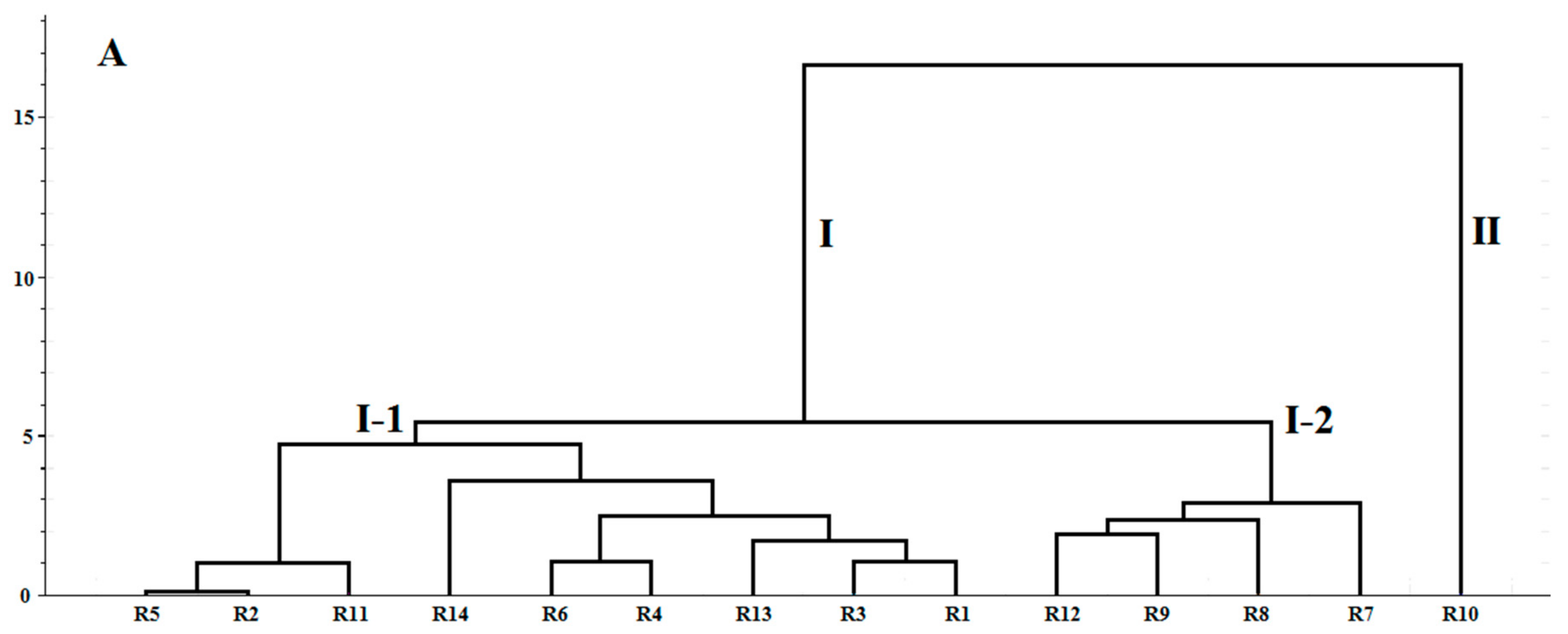 Molecules 23 00243 g003a