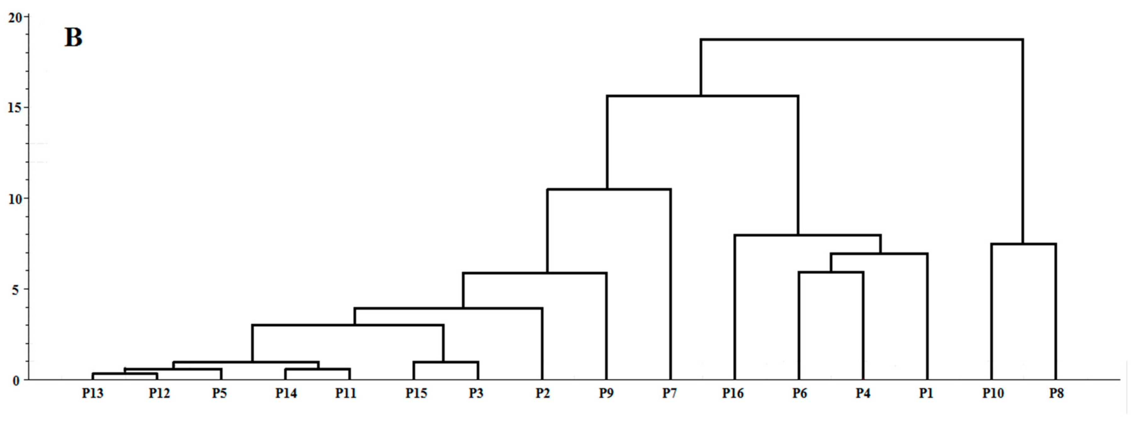 Molecules 23 00243 g003b