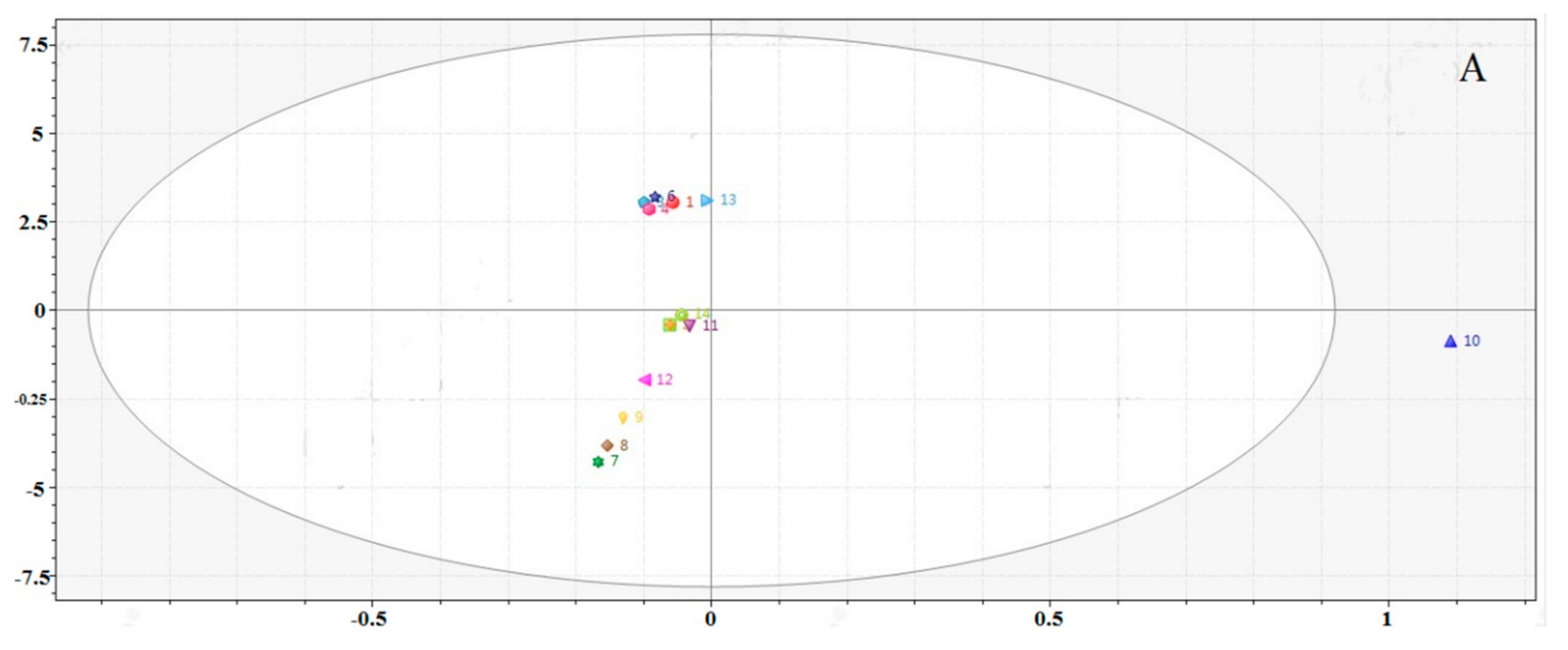 Molecules 23 00243 g004a