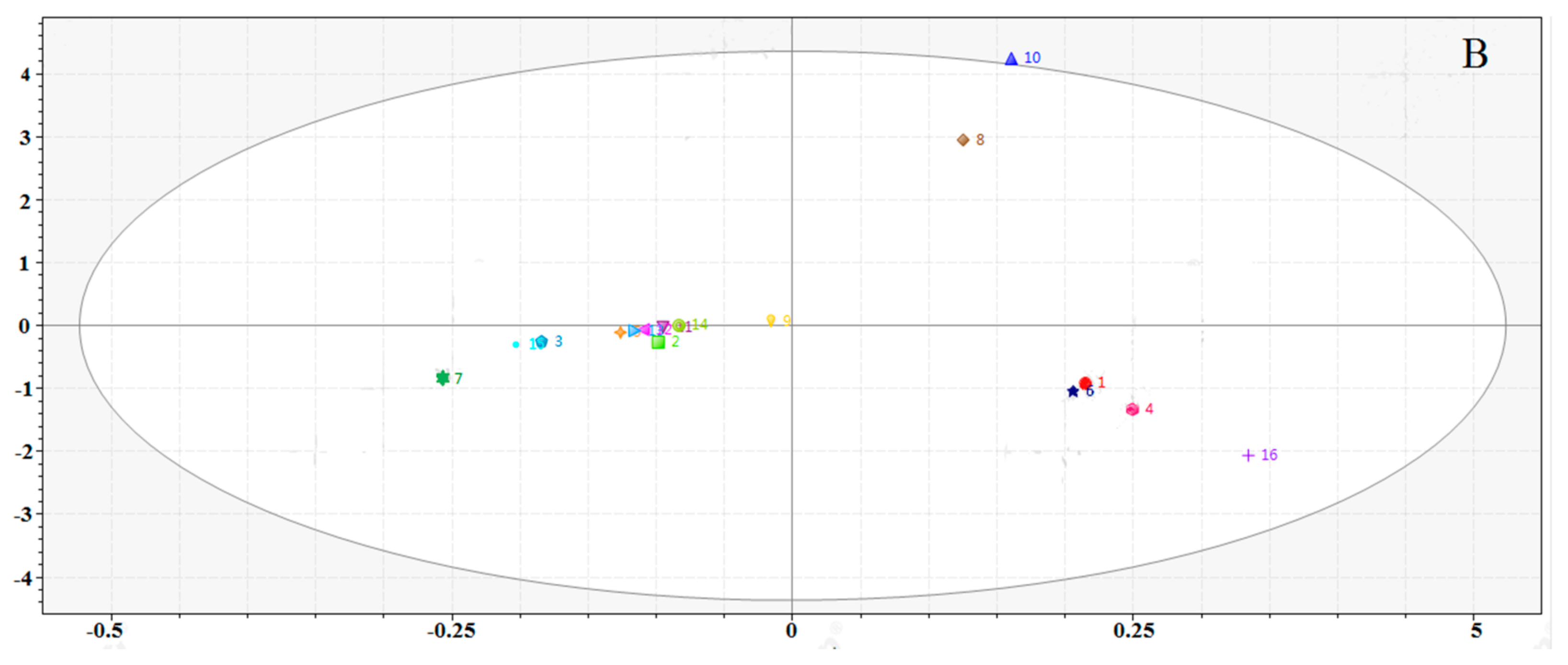 Molecules 23 00243 g004b